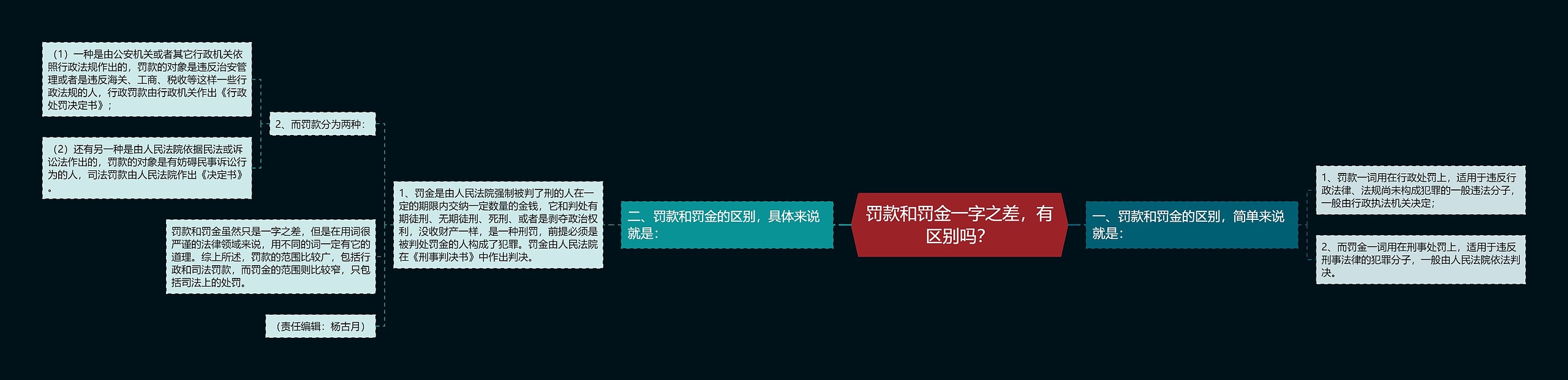 罚款和罚金一字之差，有区别吗？