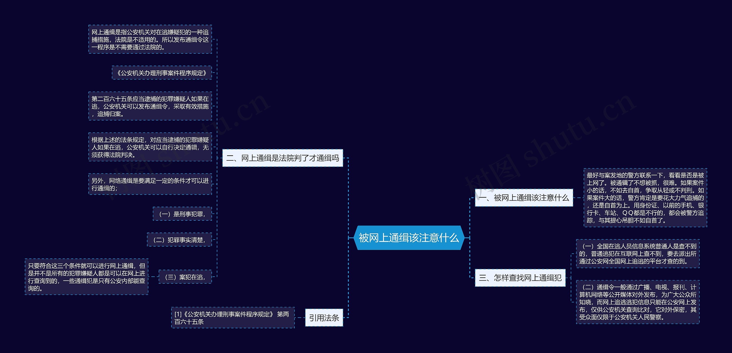 被网上通缉该注意什么思维导图