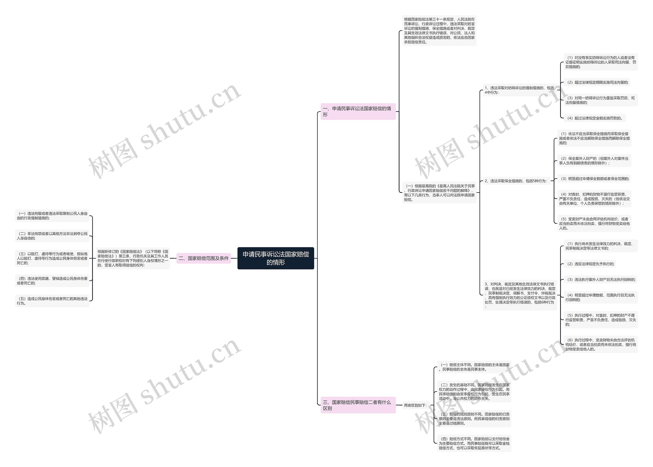 申请民事诉讼法国家赔偿的情形 申请民事诉讼法国家赔偿的情形