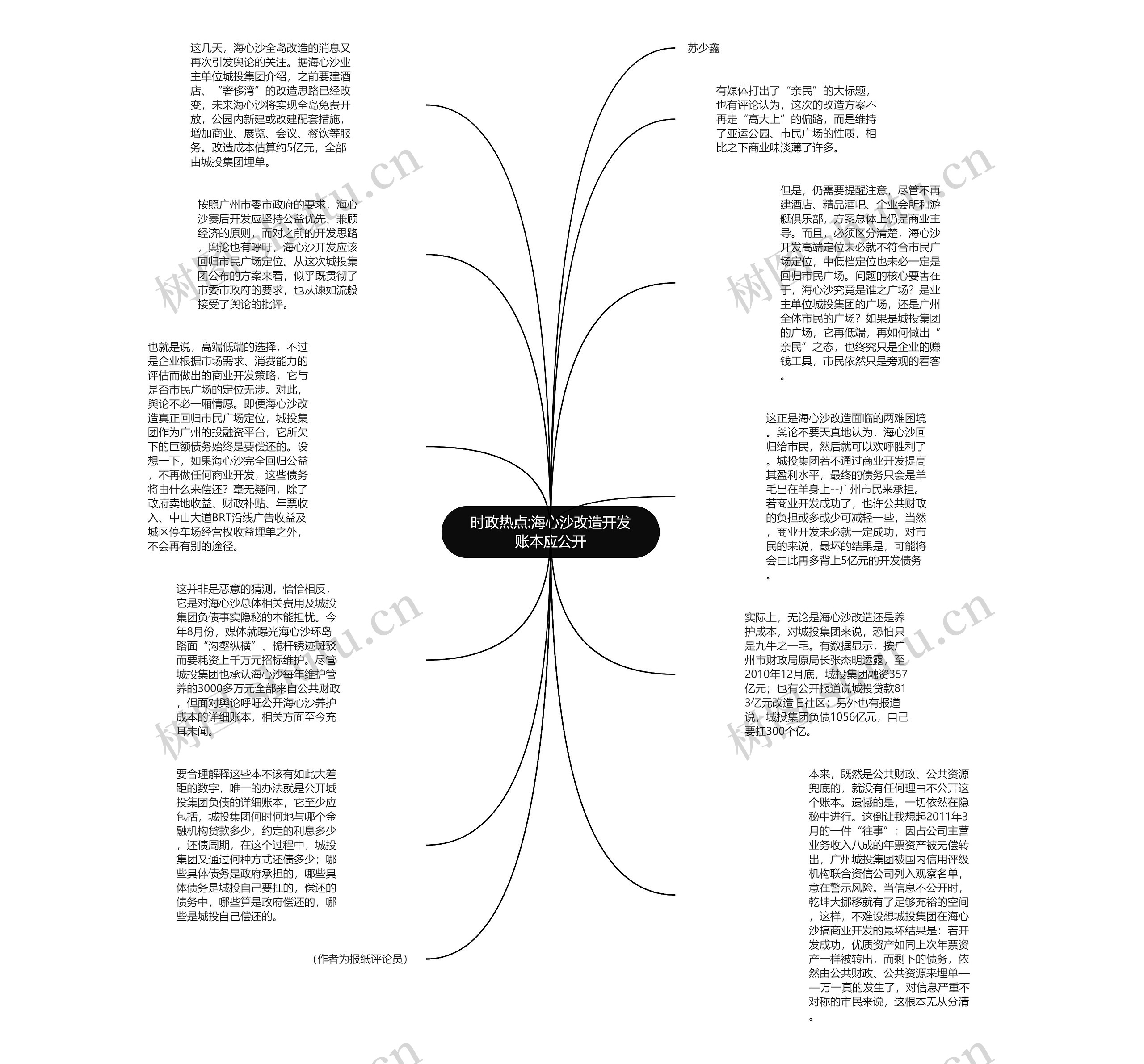 时政热点:海心沙改造开发账本应公开思维导图