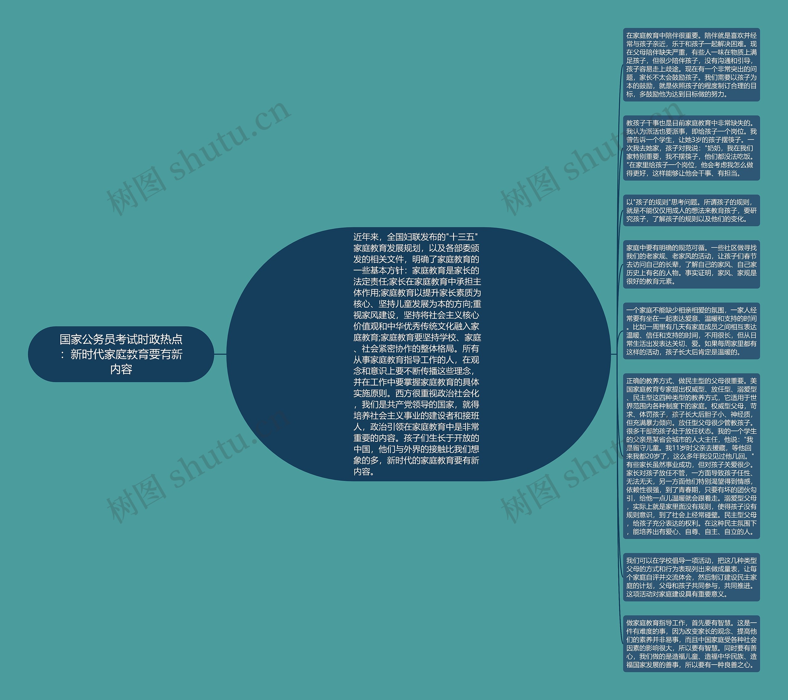 国家公务员考试时政热点：新时代家庭教育要有新内容思维导图