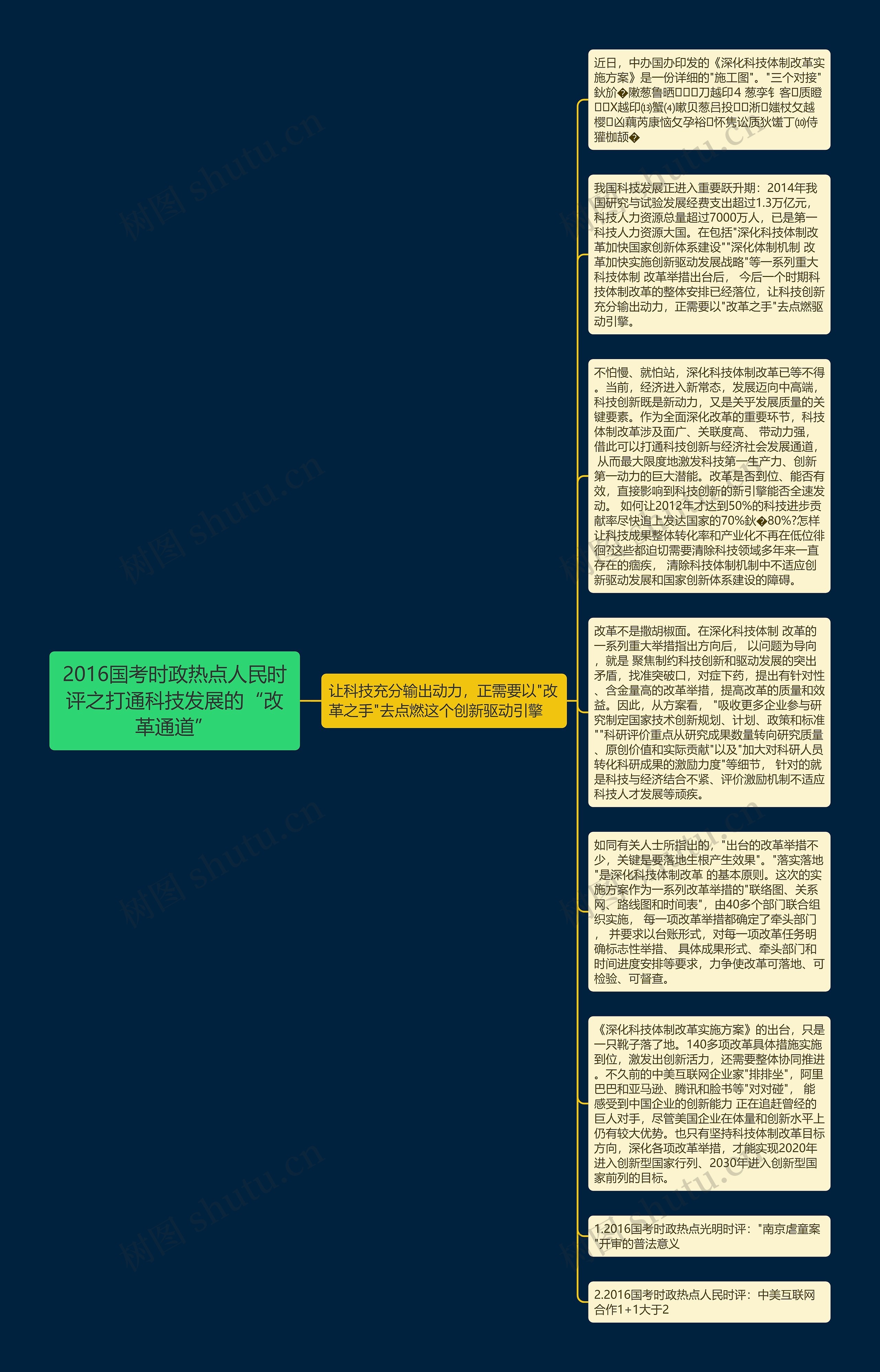 2016国考时政热点人民时评之打通科技发展的“改革通道”思维导图