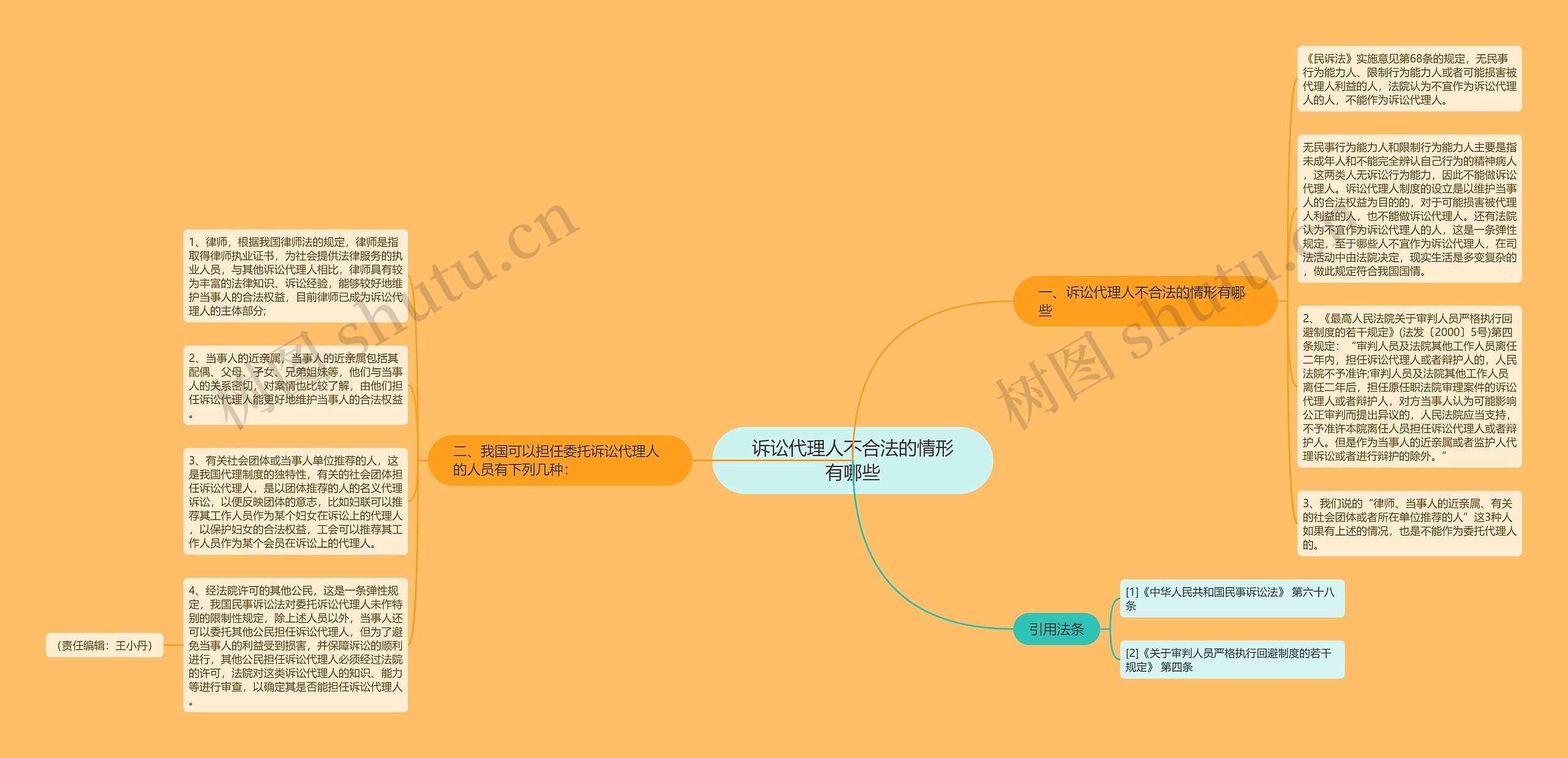 诉讼代理人不合法的情形有哪些思维导图