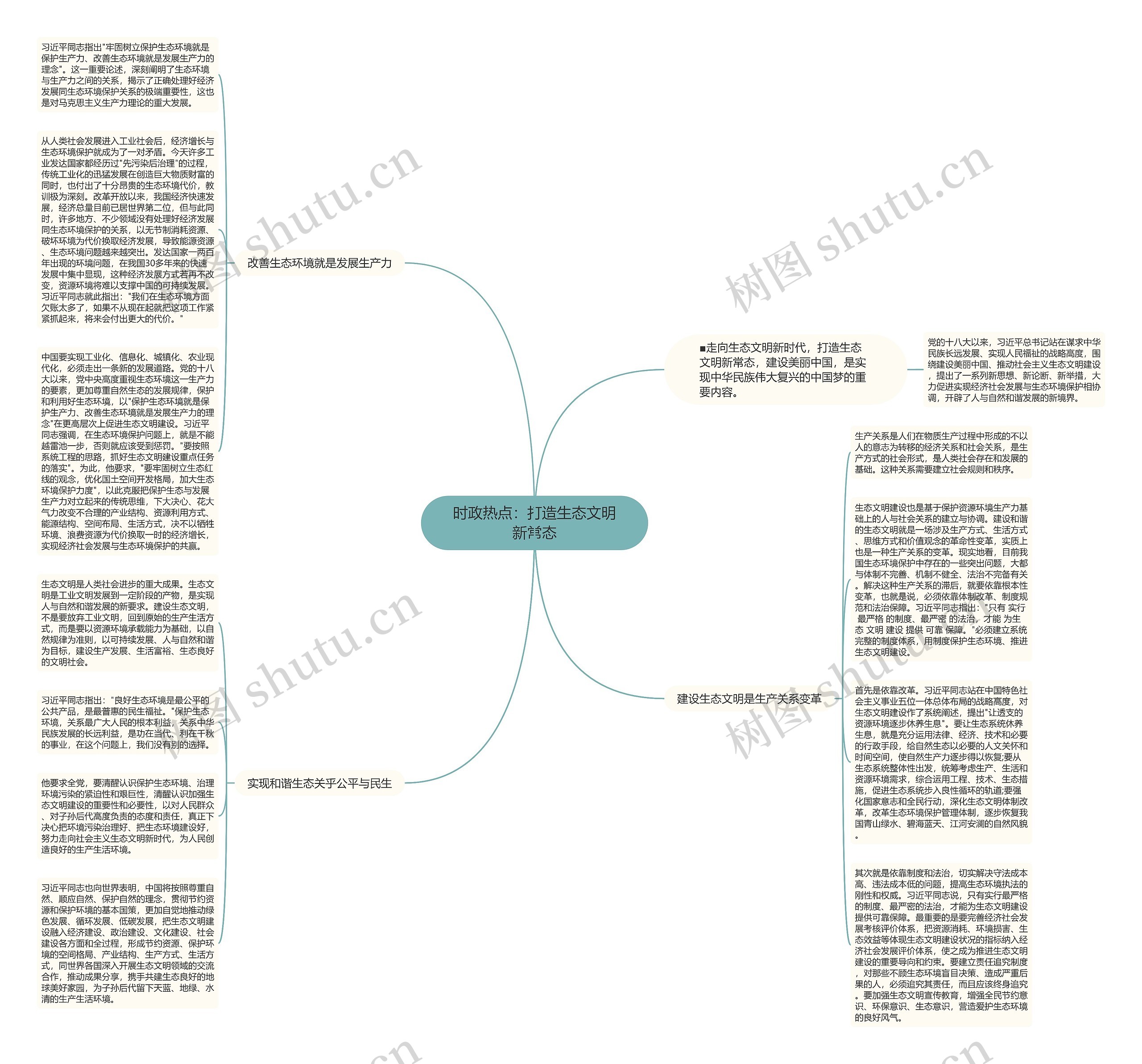 时政热点：打造生态文明新常态思维导图