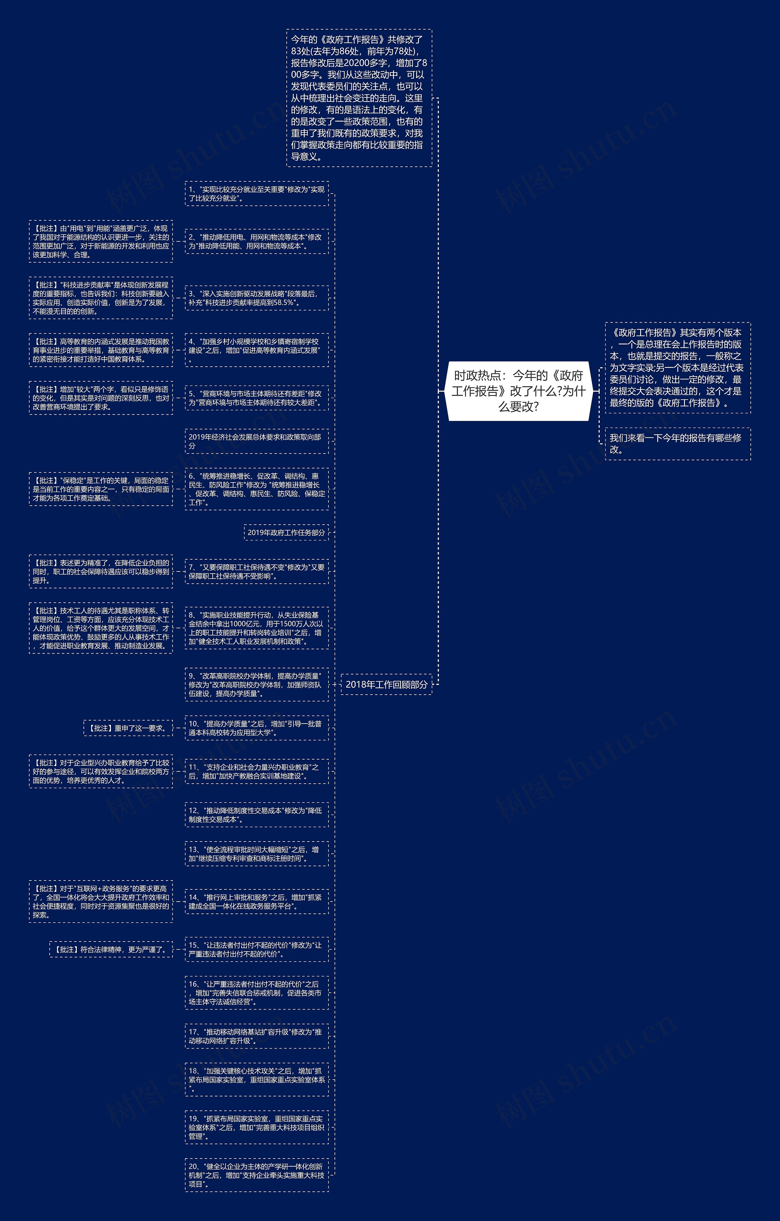 时政热点：今年的《政府工作报告》改了什么?为什么要改?