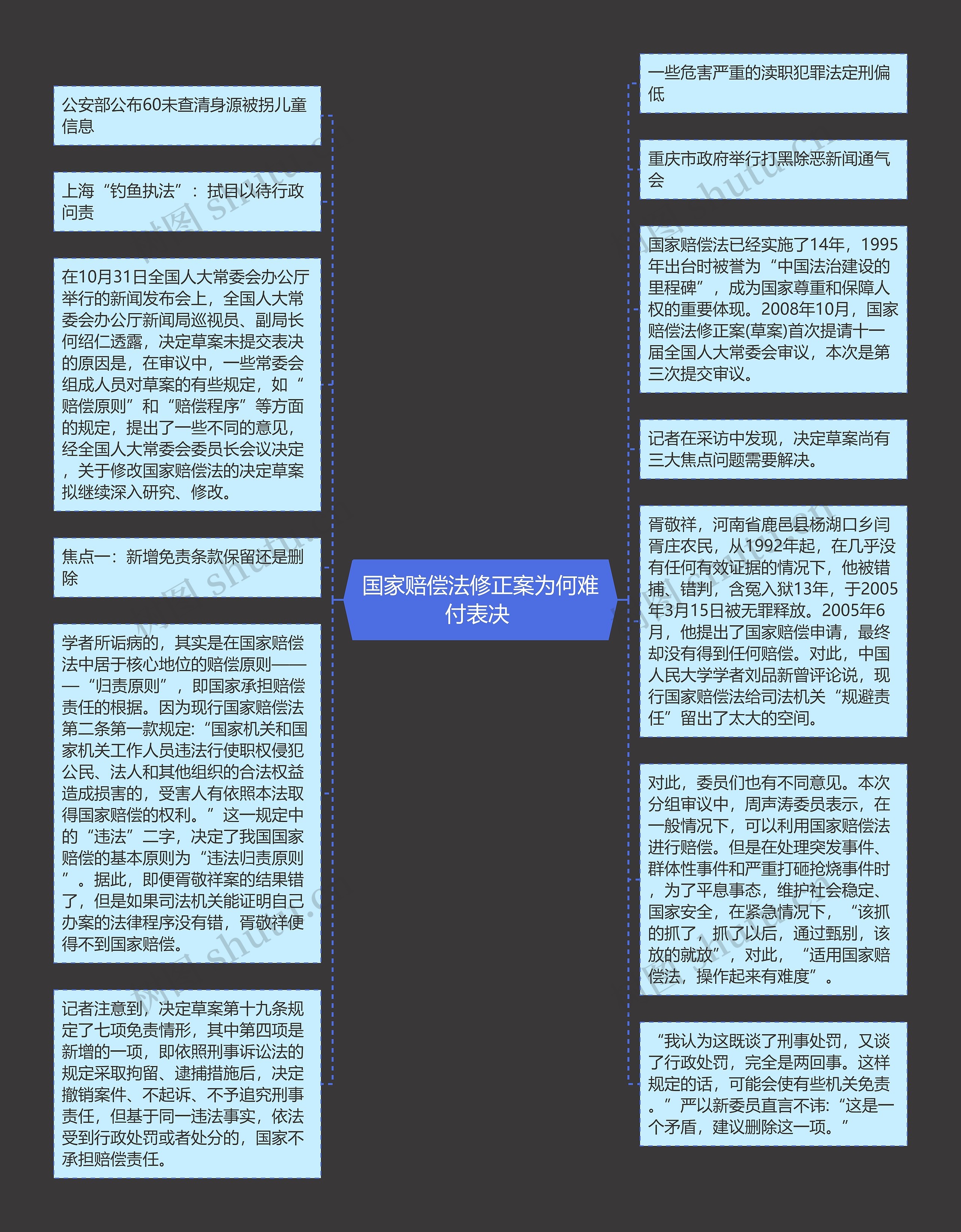 国家赔偿法修正案为何难付表决 