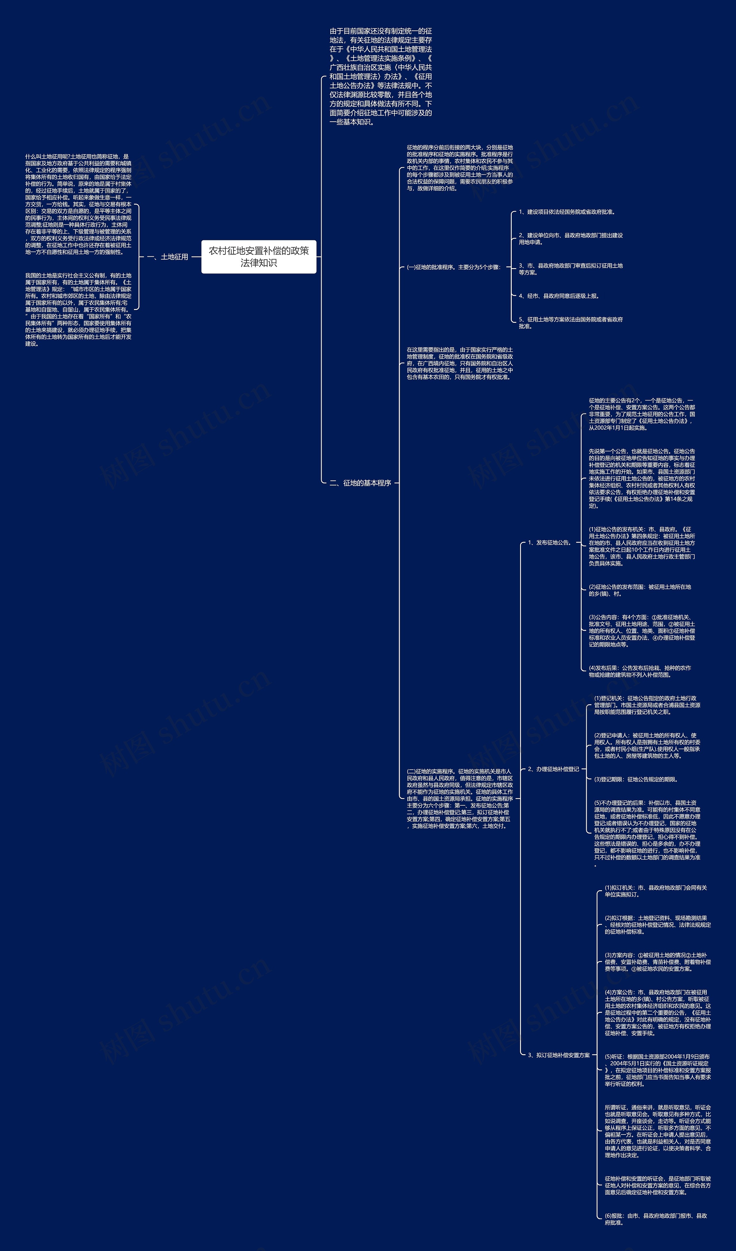 农村征地安置补偿的政策法律知识 农村征地安置补偿的政策法律知识