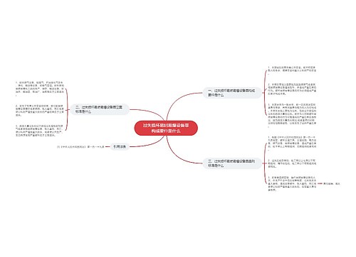 过失损坏易燃易爆设备罪构成要件是什么