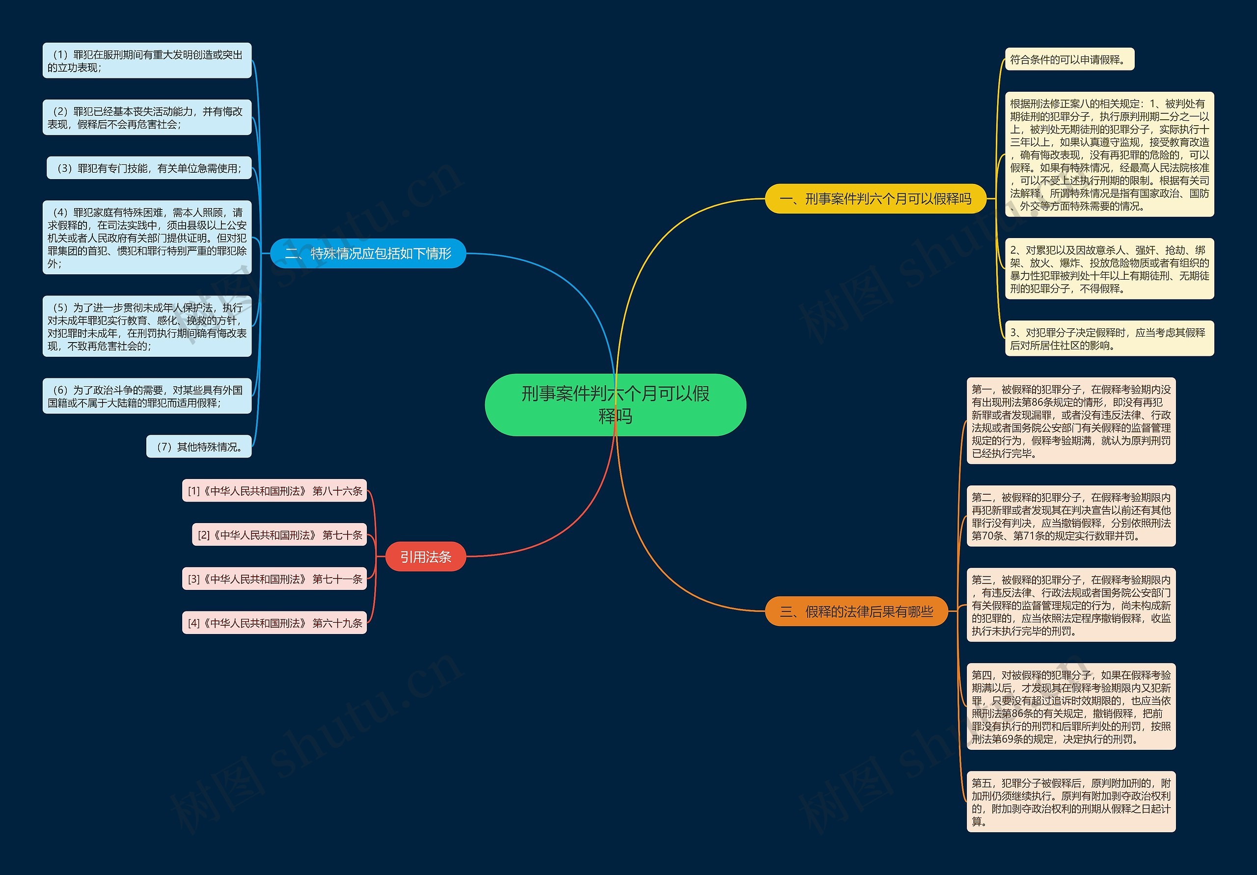 刑事案件判六个月可以假释吗思维导图