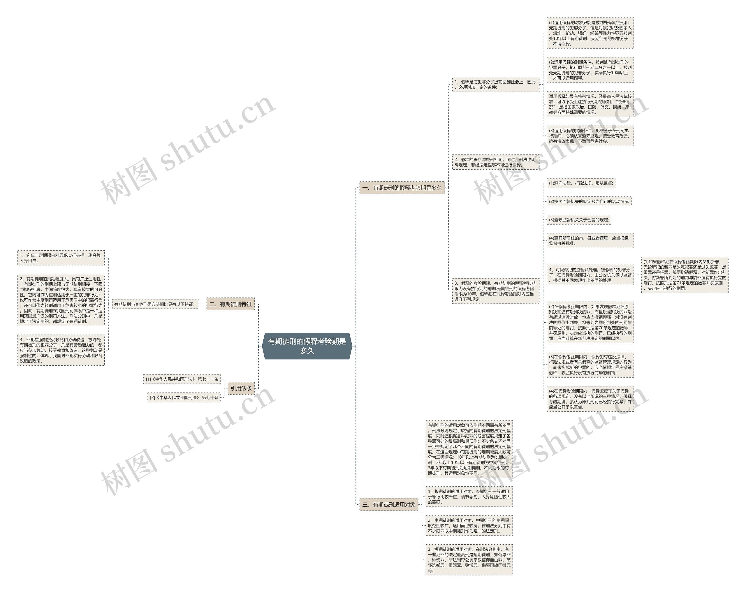 有期徒刑的假释考验期是多久 有期徒刑的假释考验期是多久