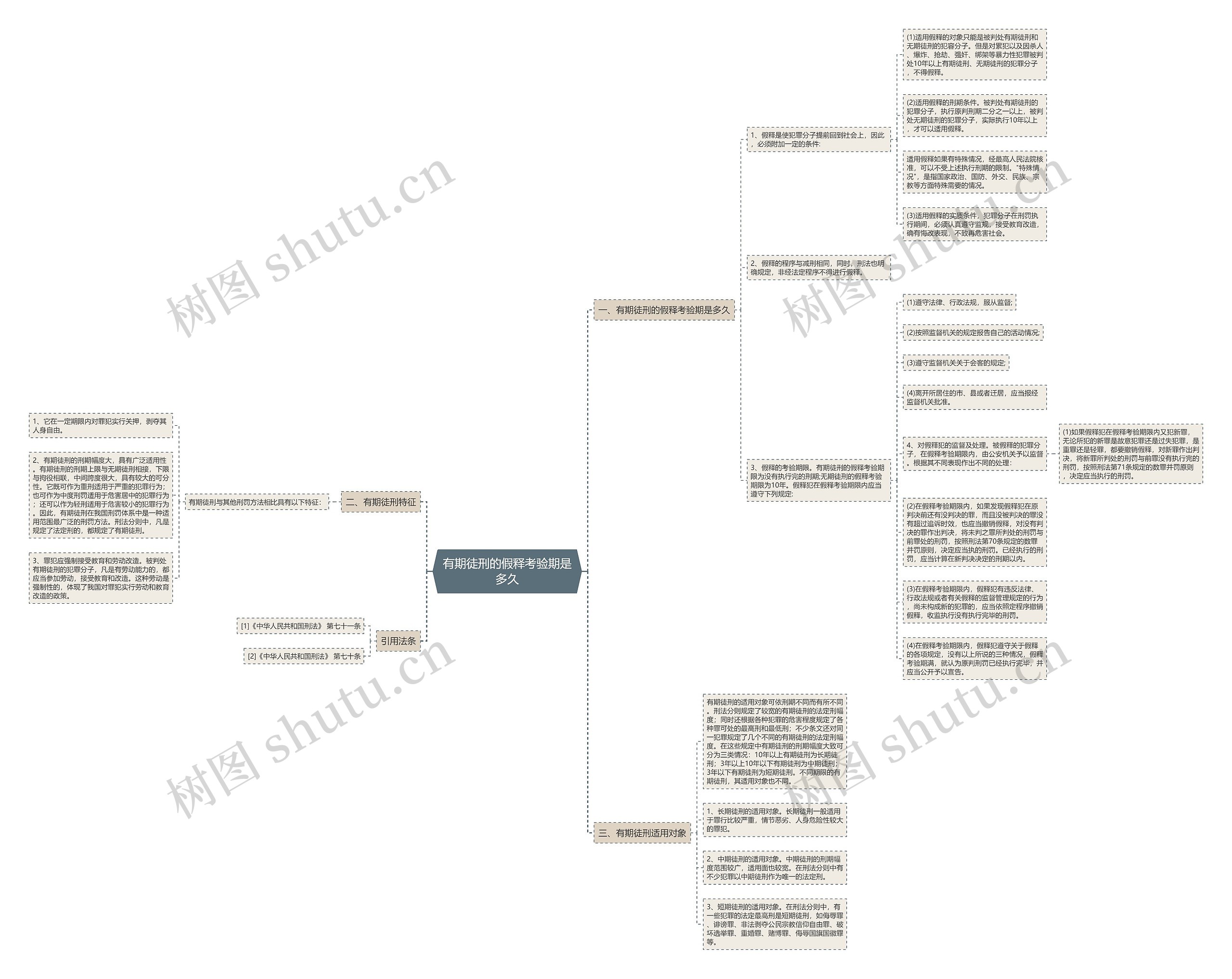 有期徒刑的假释考验期是多久思维导图
