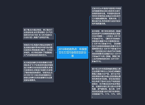 2016年时政热点：环保部发布五项污染物排放新标准