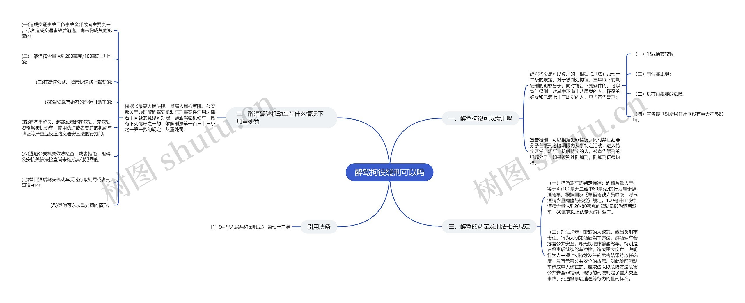 醉驾拘役缓刑可以吗思维导图