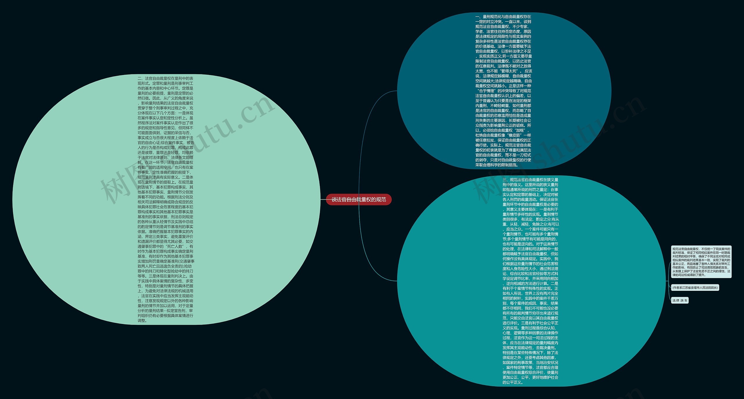 谈法官自由裁量权的规范思维导图