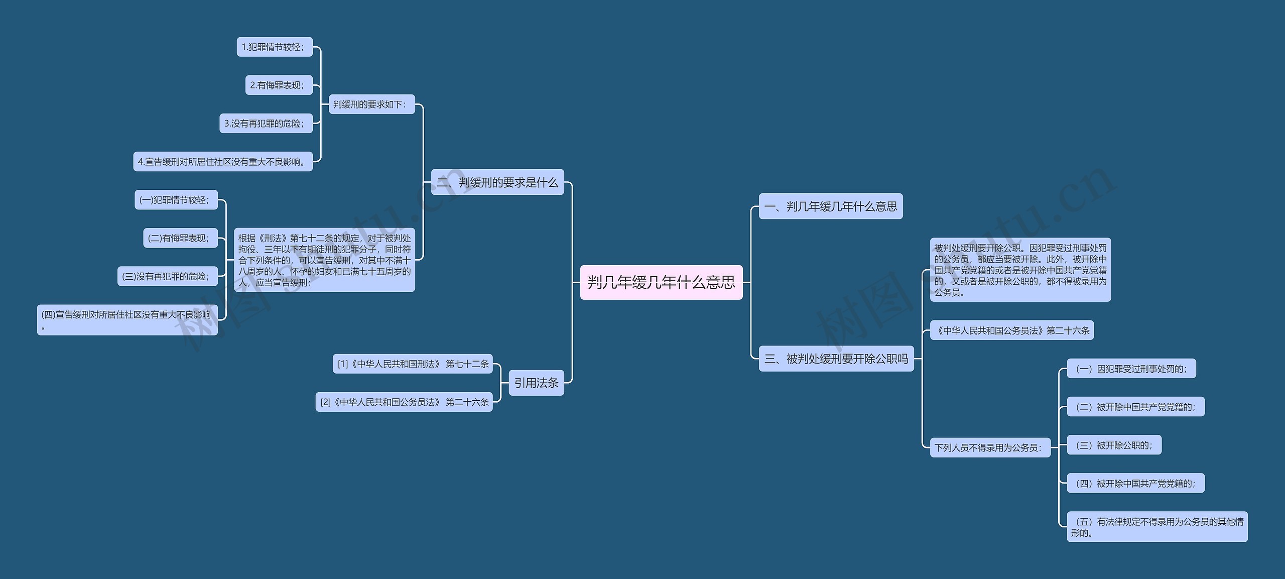 判几年缓几年什么意思思维导图