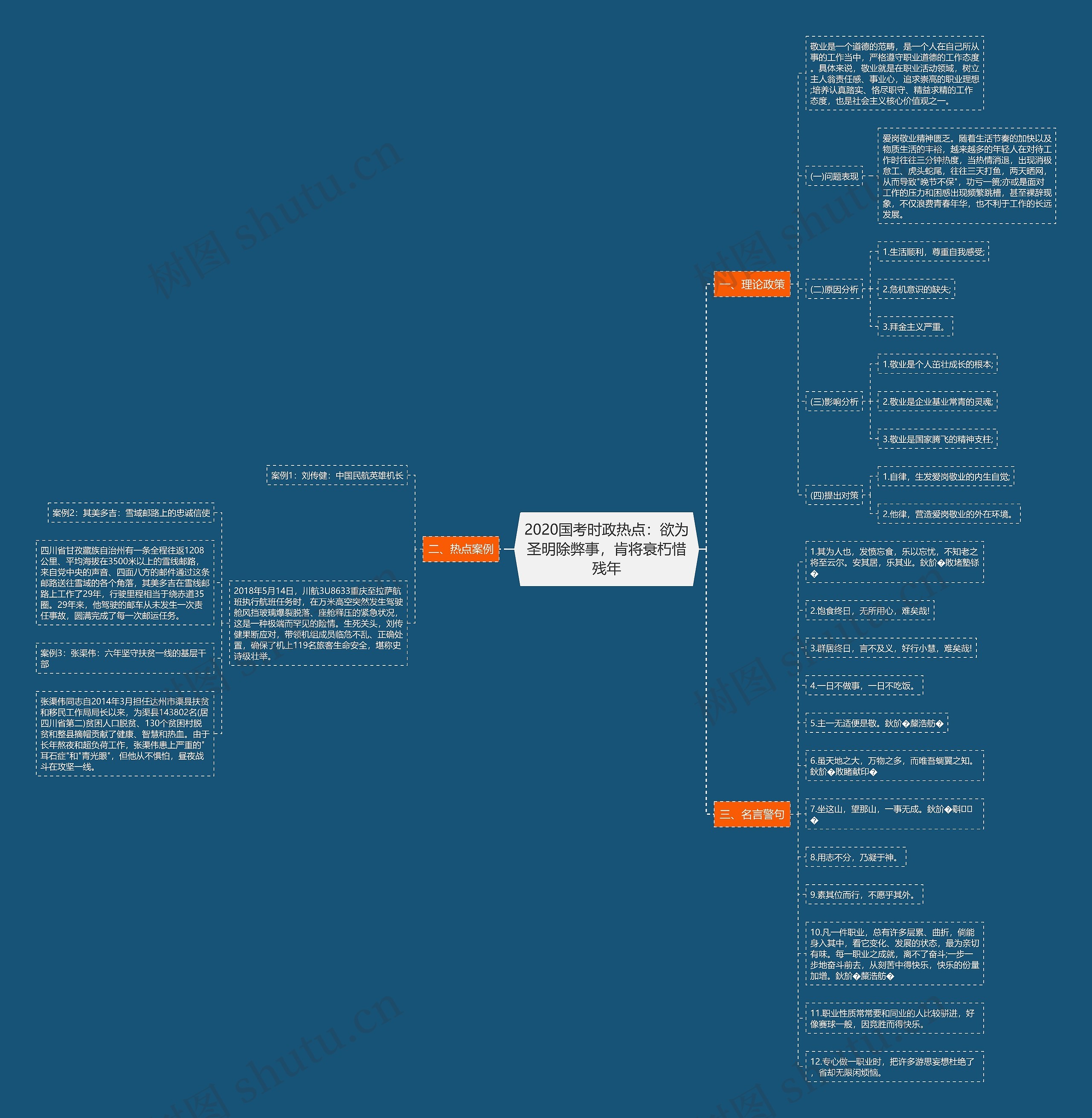 2020国考时政热点：欲为圣明除弊事，肯将衰朽惜残年思维导图