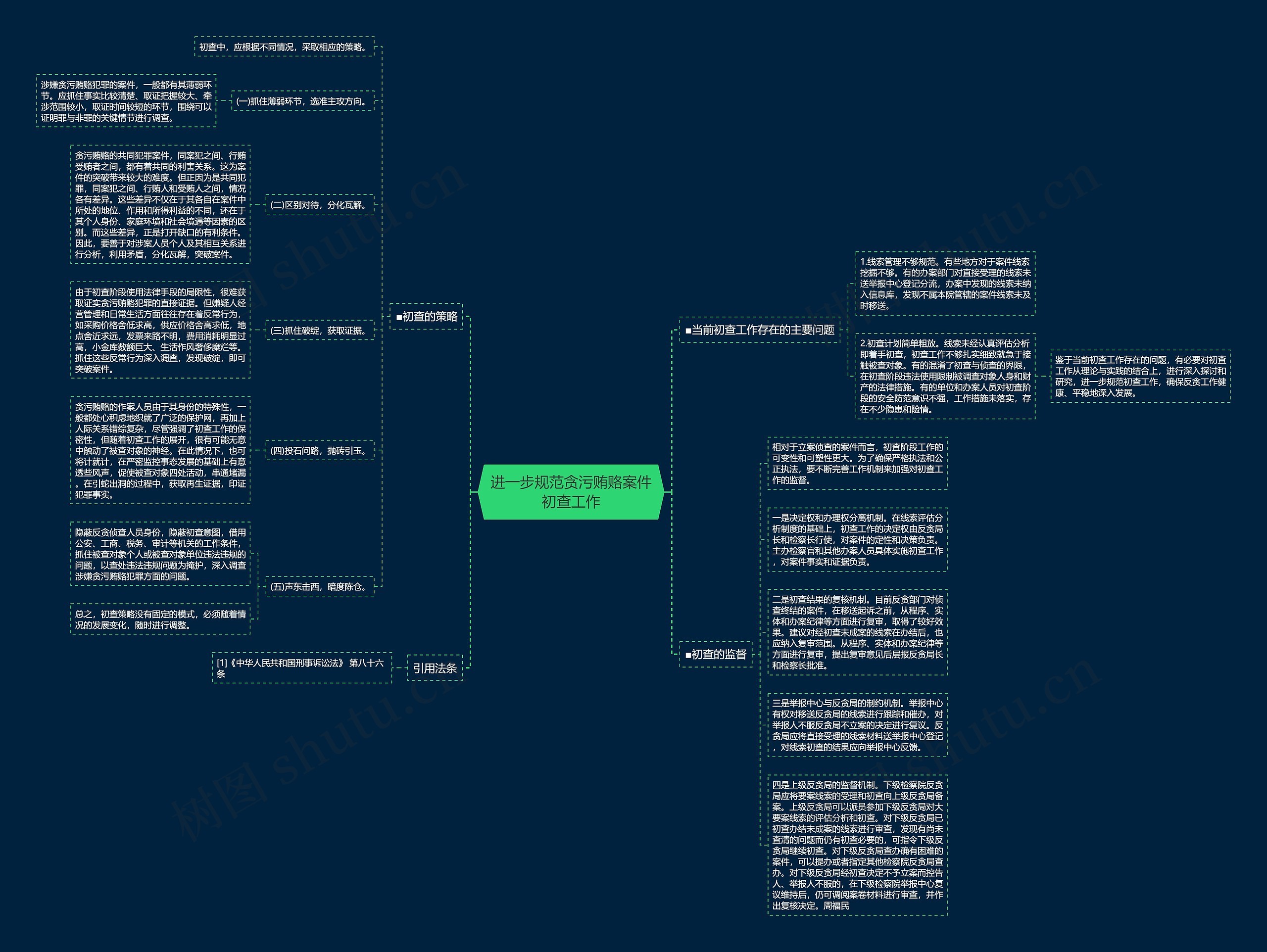 进一步规范贪污贿赂案件初查工作思维导图