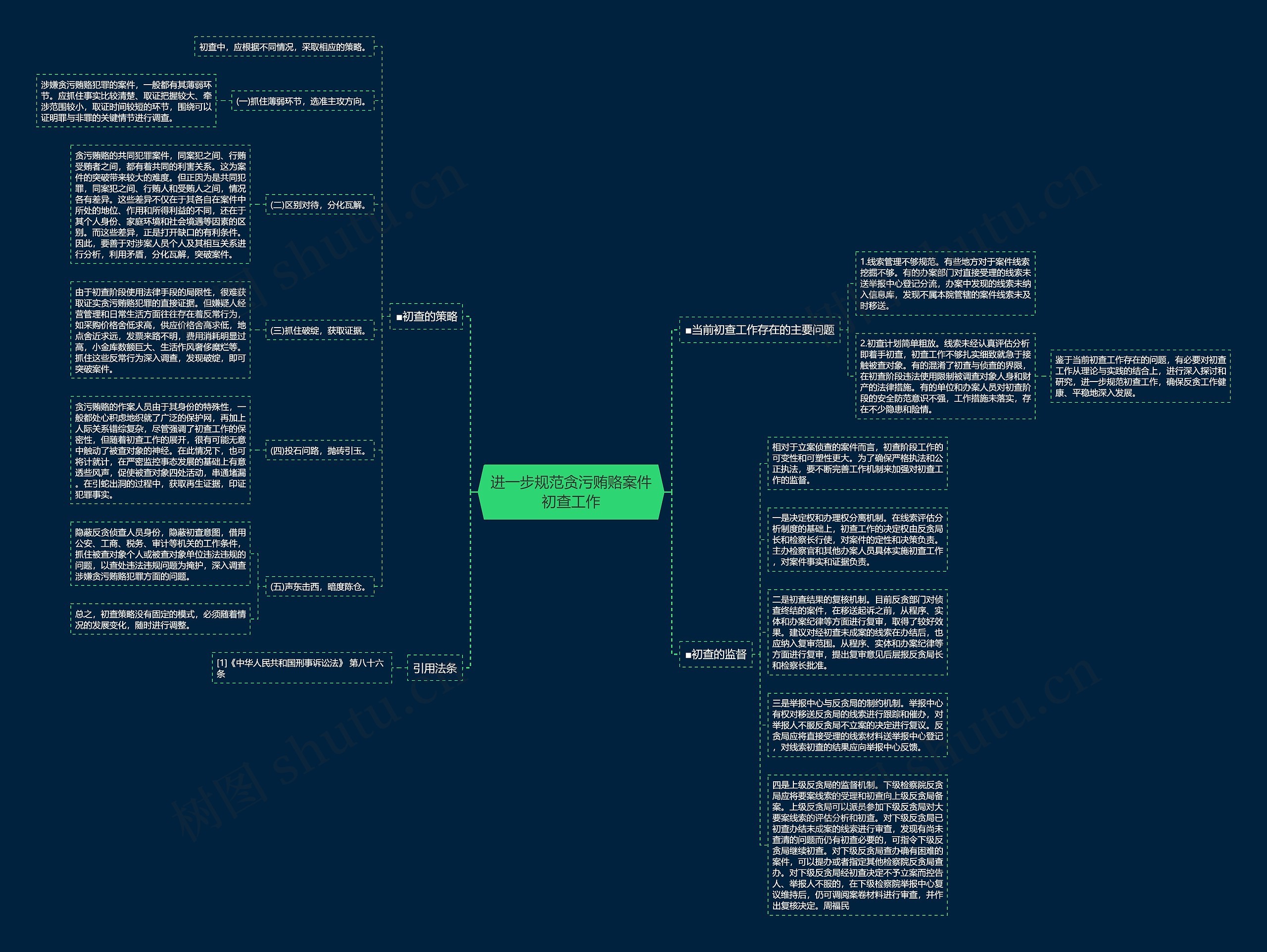 进一步规范贪污贿赂案件初查工作 进一步规范贪污贿赂案件初查工作