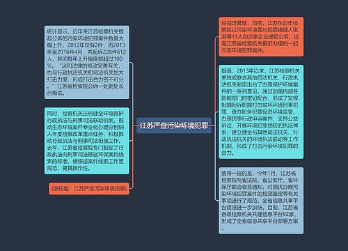 江苏严查污染环境犯罪