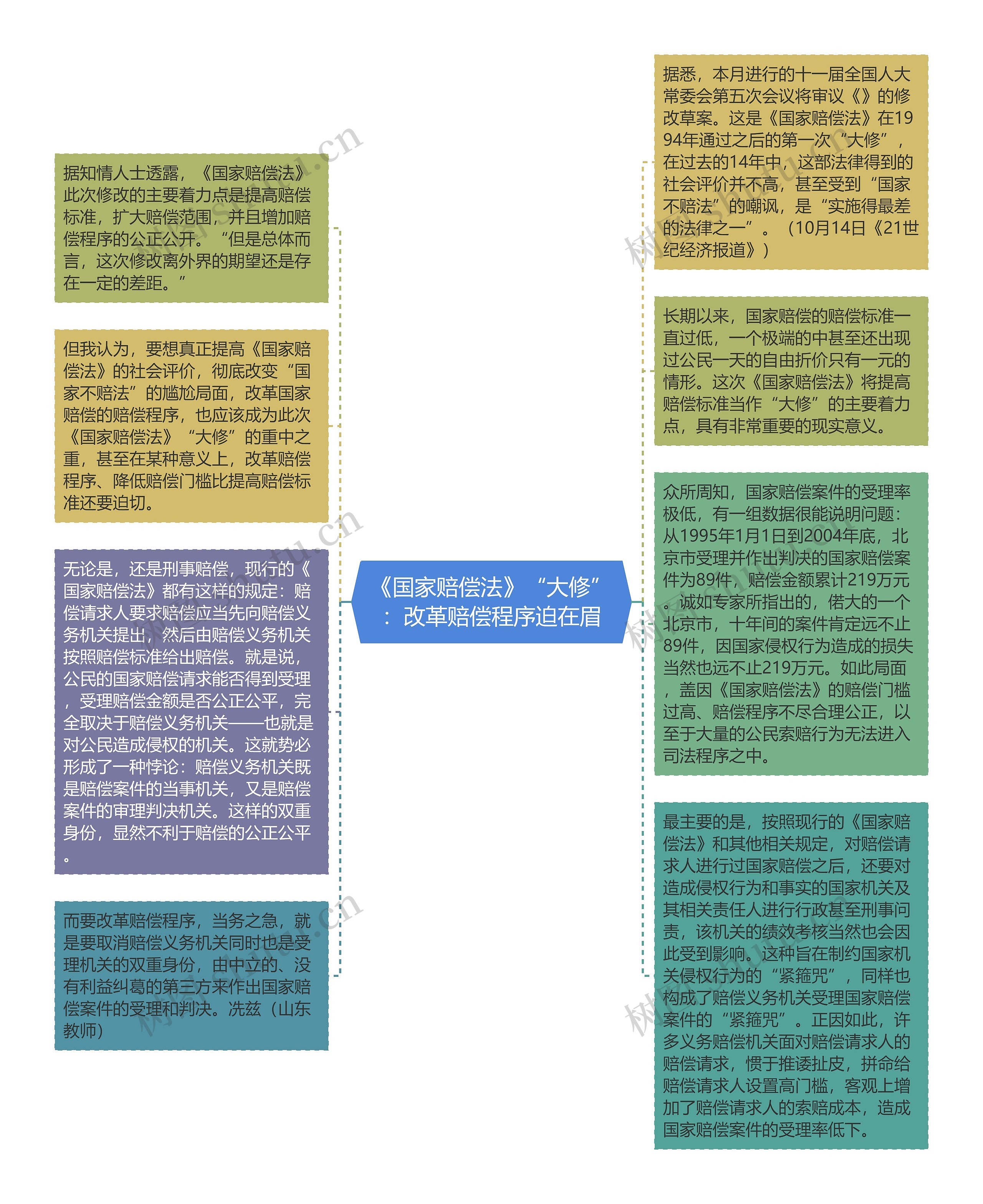 《国家赔偿法》“大修”：改革赔偿程序迫在眉