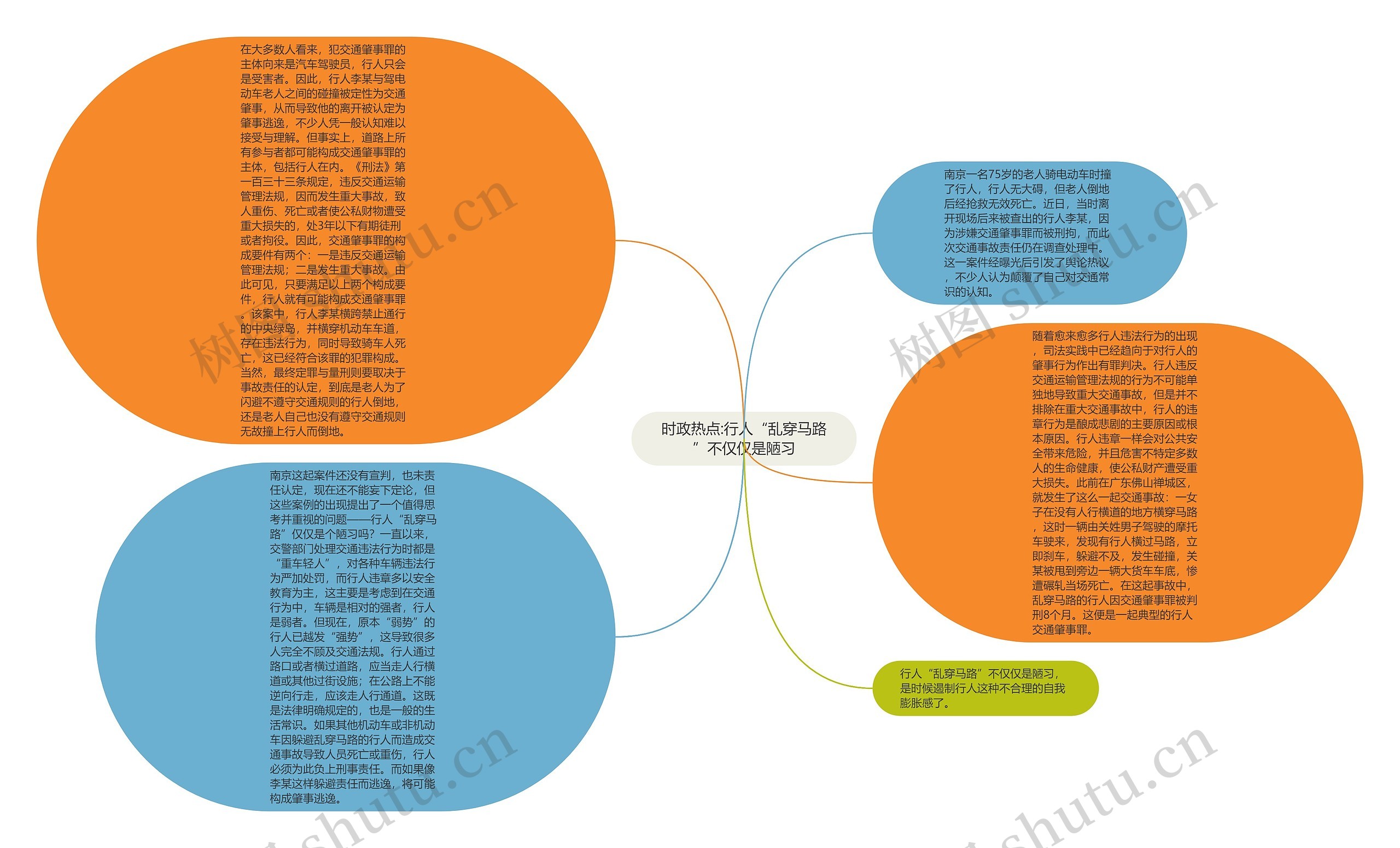 时政热点:行人“乱穿马路”不仅仅是陋习思维导图