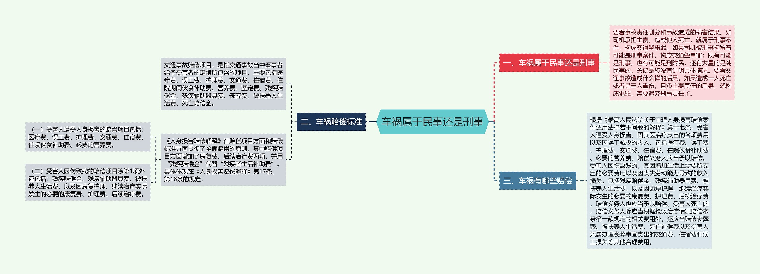 车祸属于民事还是刑事