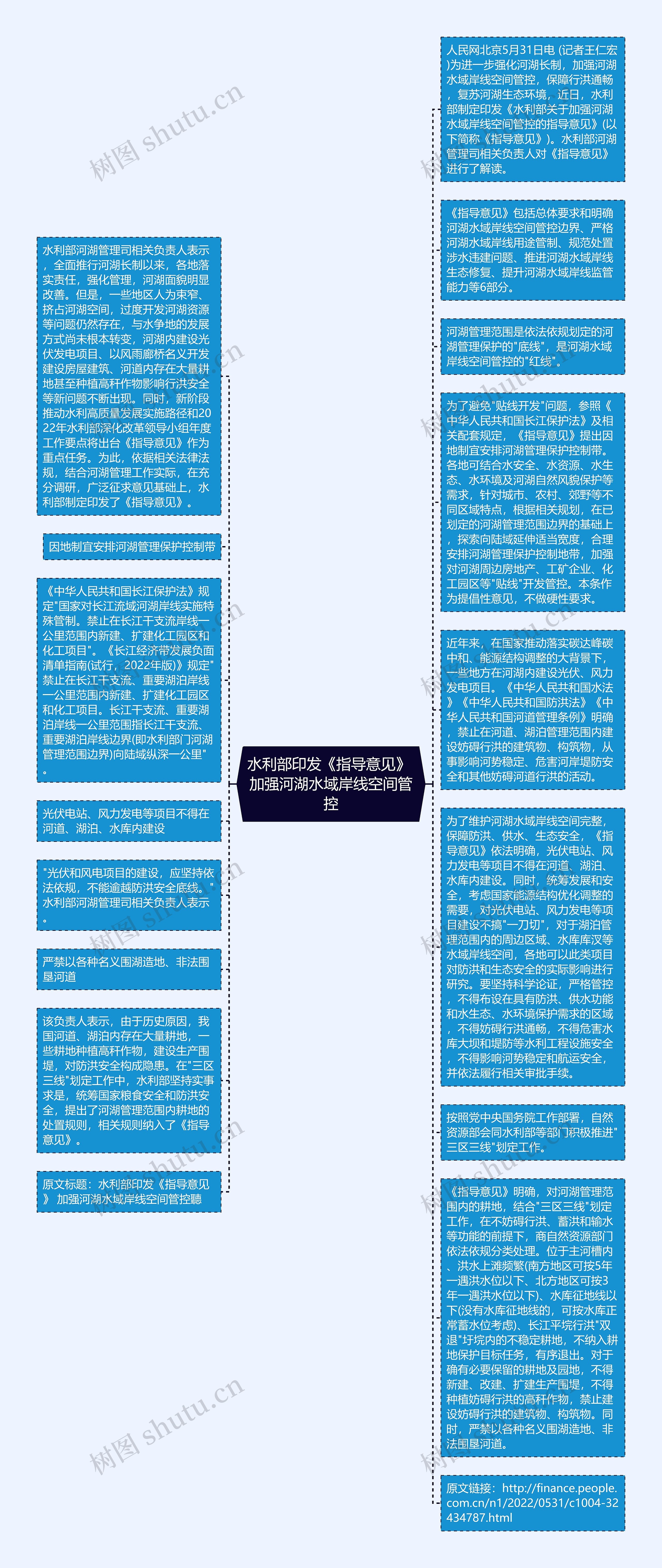 水利部印发《指导意见》 加强河湖水域岸线空间管控思维导图