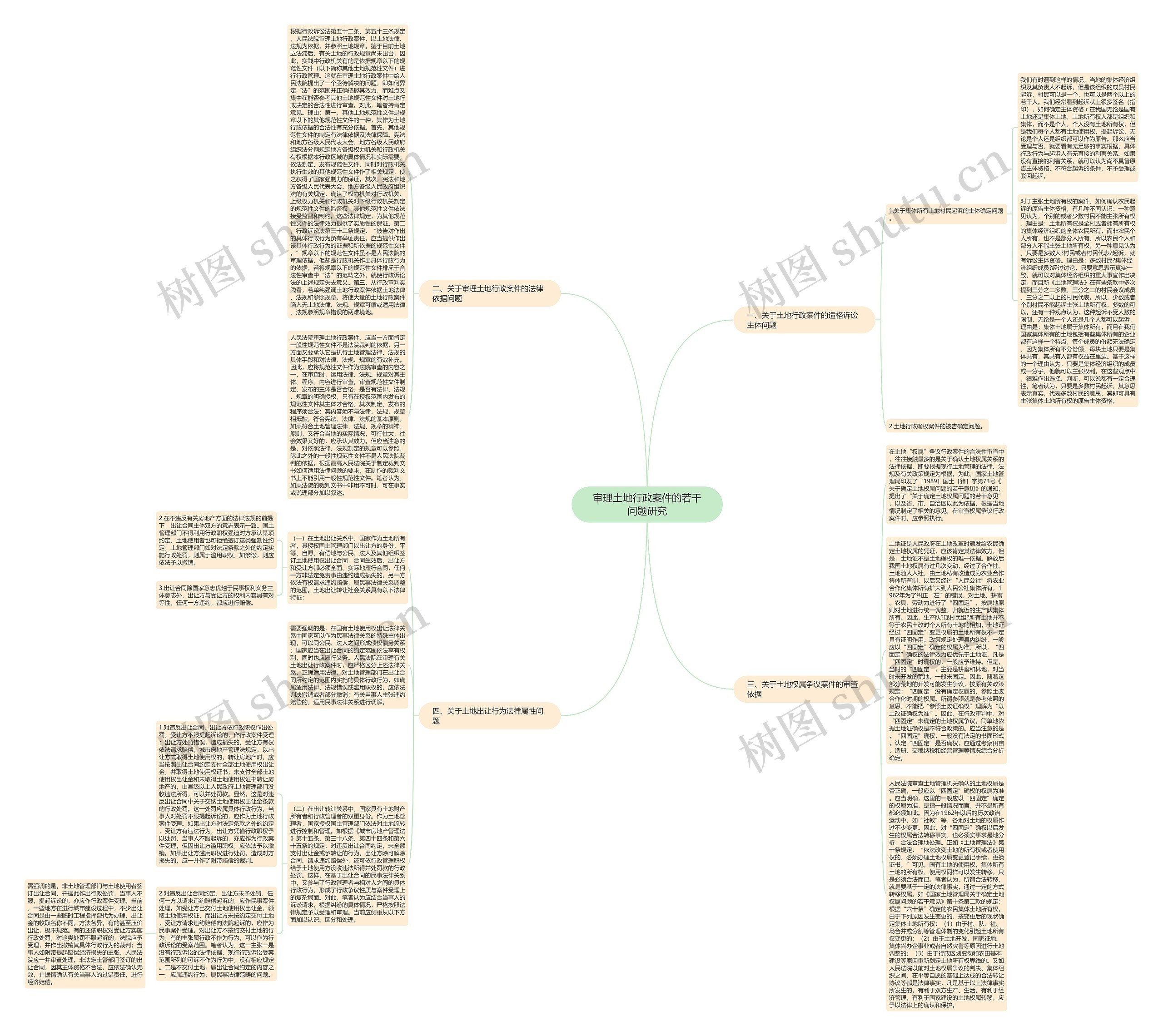 审理土地行政案件的若干问题研究思维导图
