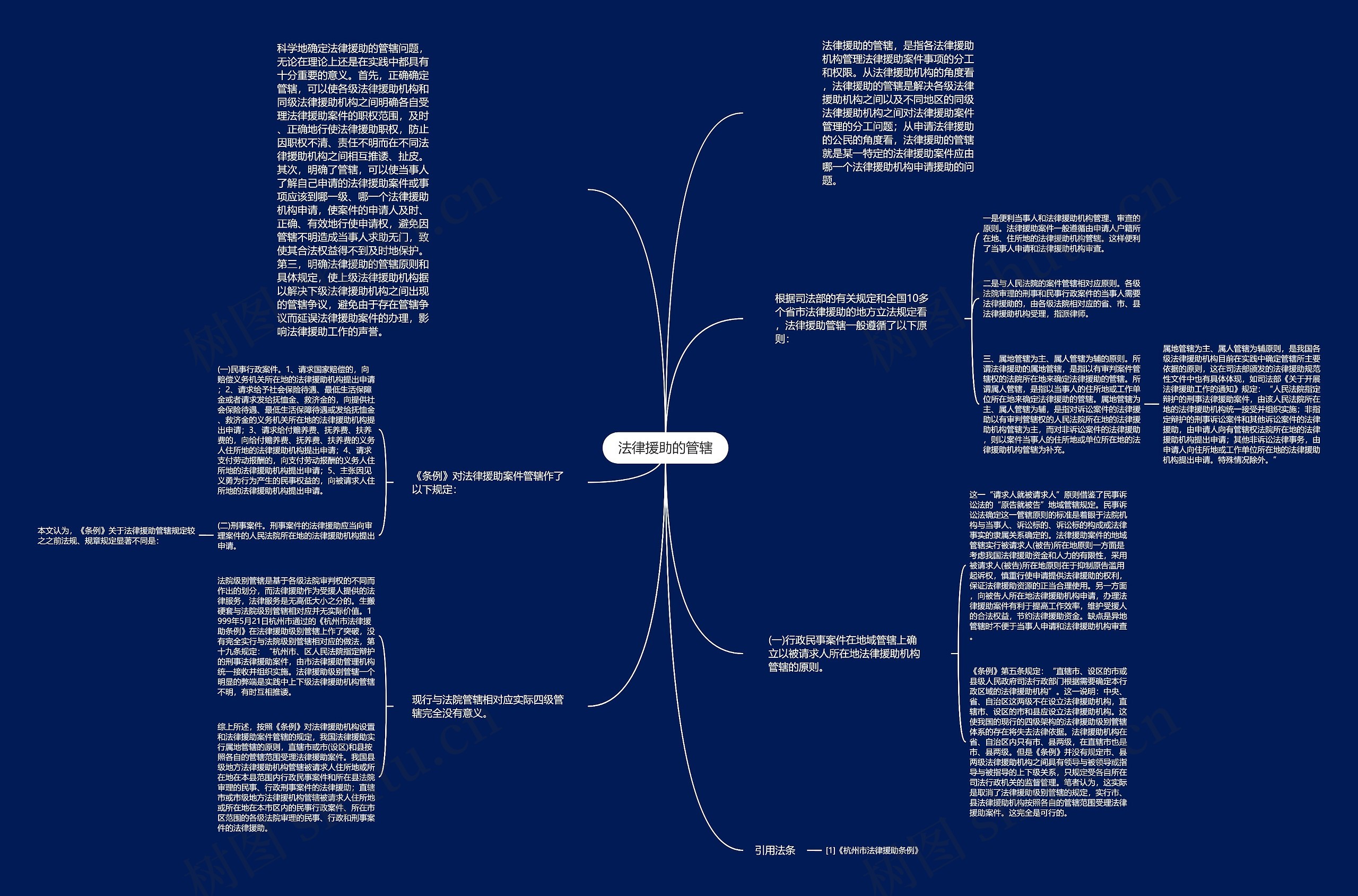 法律援助的管辖思维导图