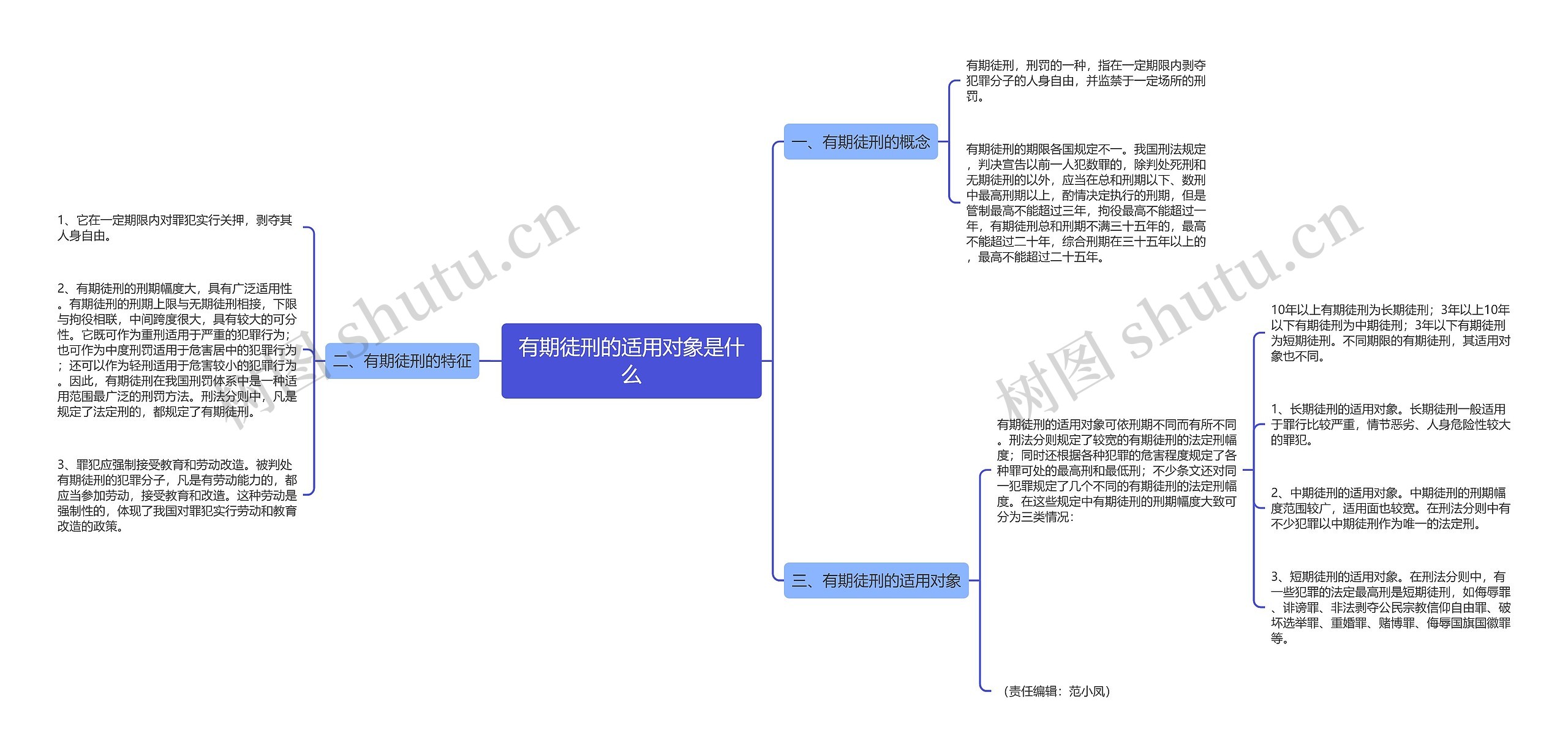 有期徒刑的适用对象是什么思维导图