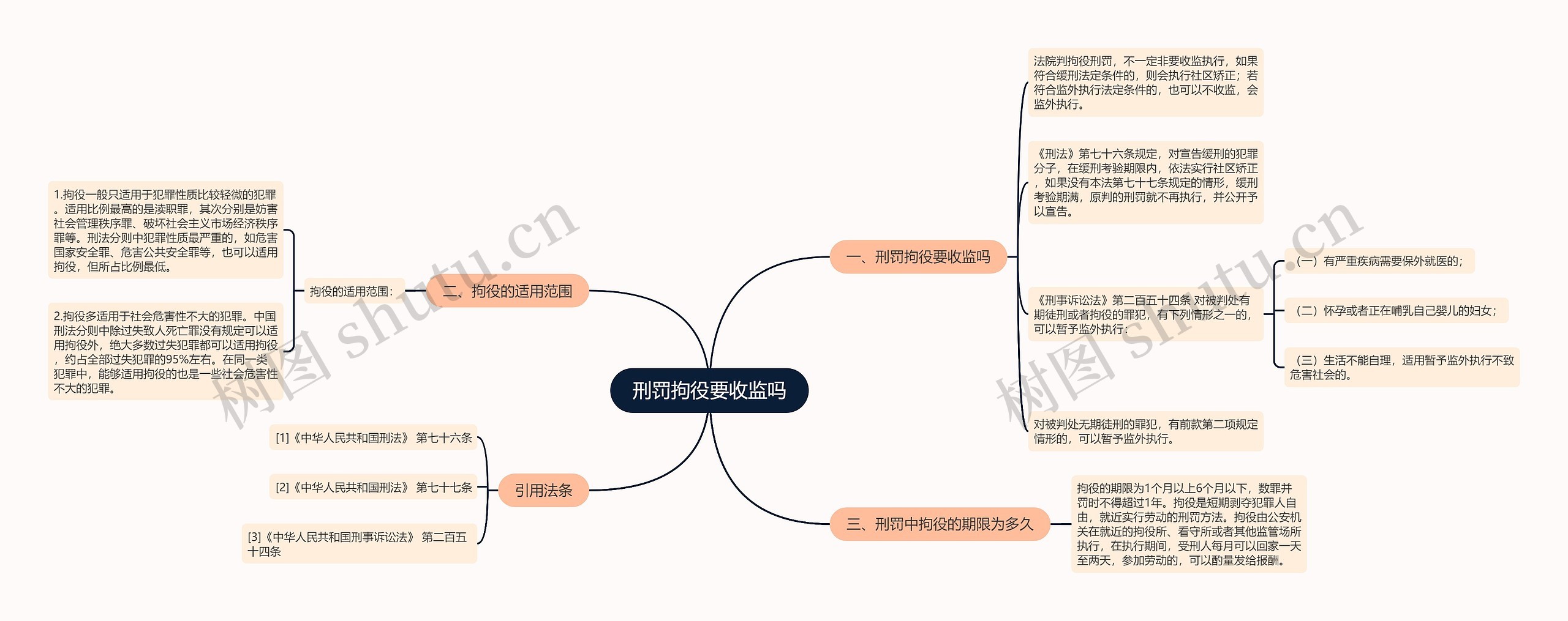 刑罚拘役要收监吗