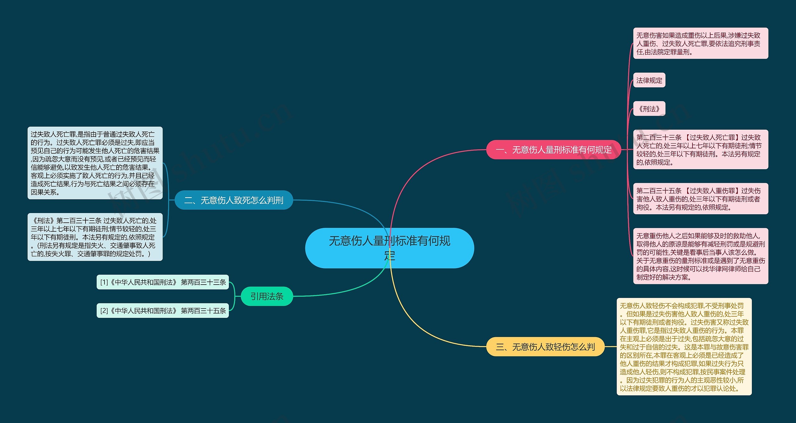 无意伤人量刑标准有何规定思维导图