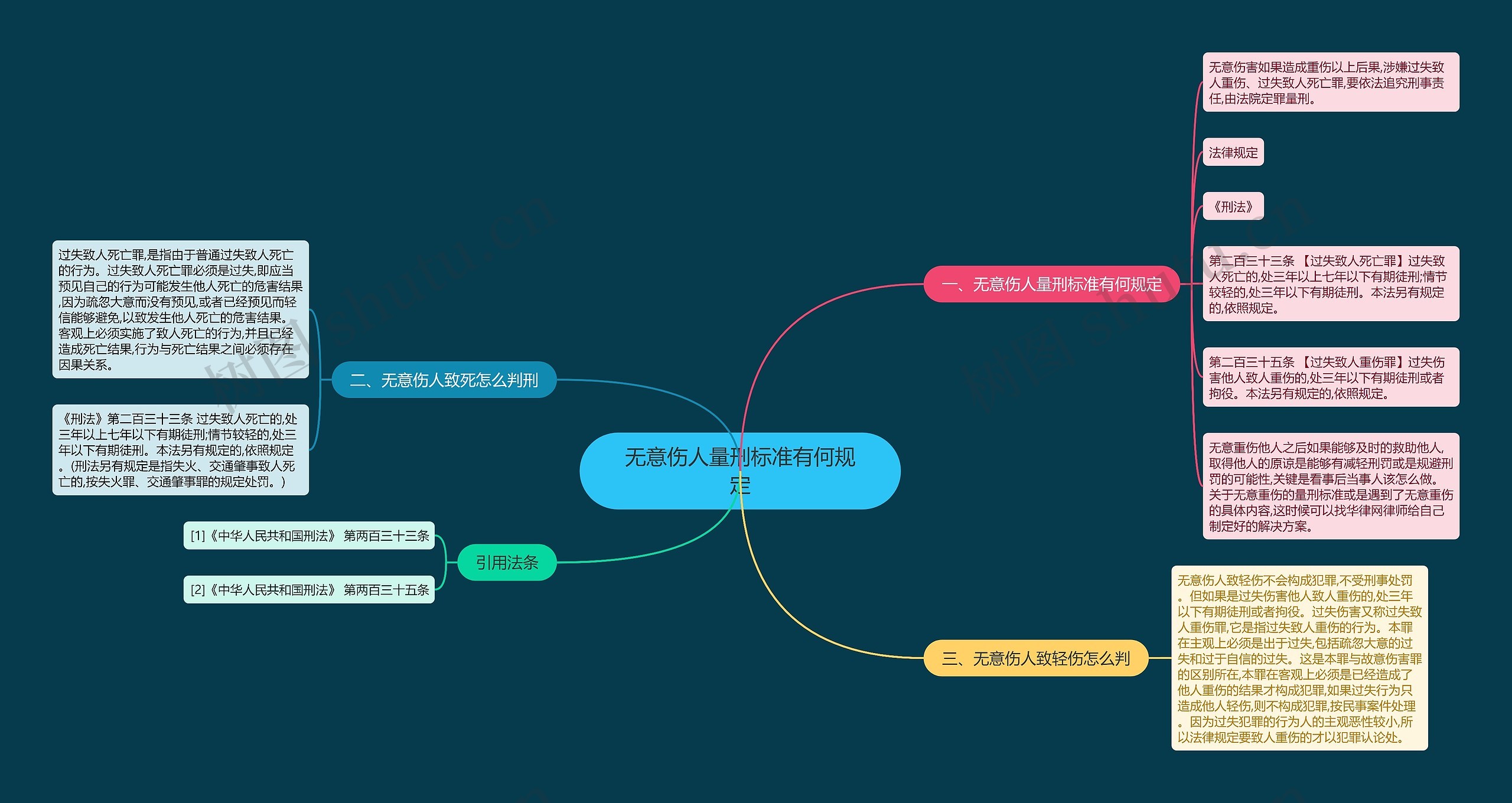 无意伤人量刑标准有何规定 无意伤人量刑标准有何规定