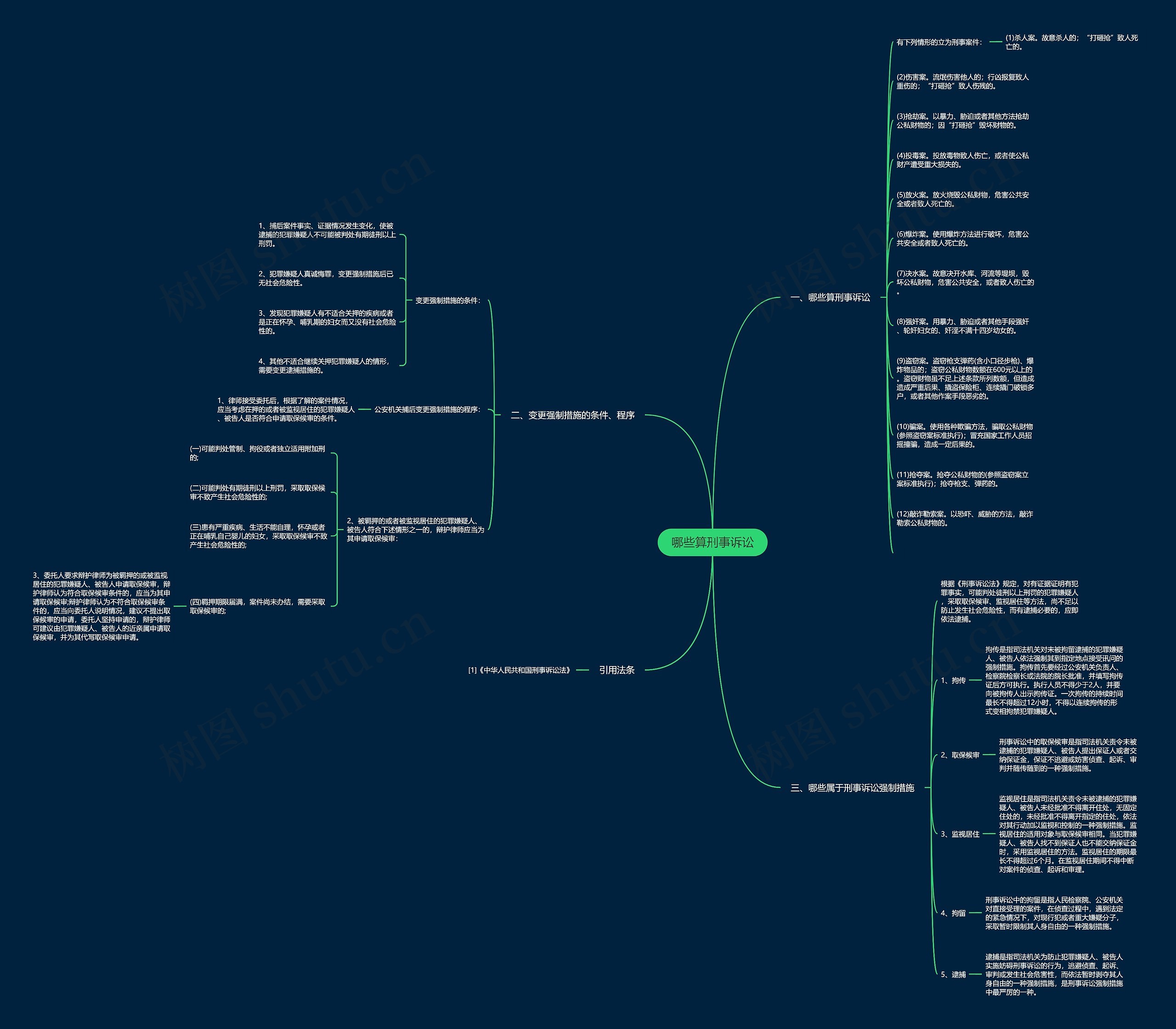 哪些算刑事诉讼思维导图