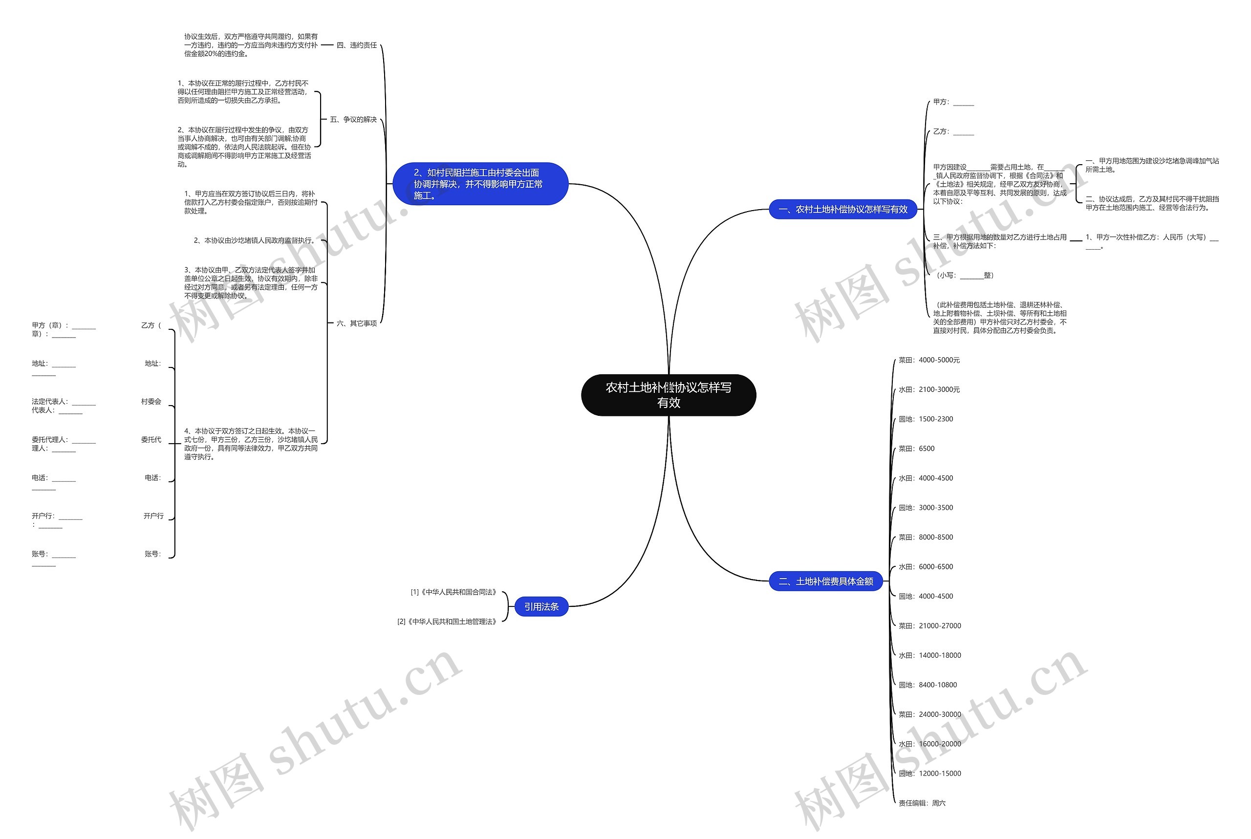 农村土地补偿协议怎样写有效 农村土地补偿协议怎样写有效