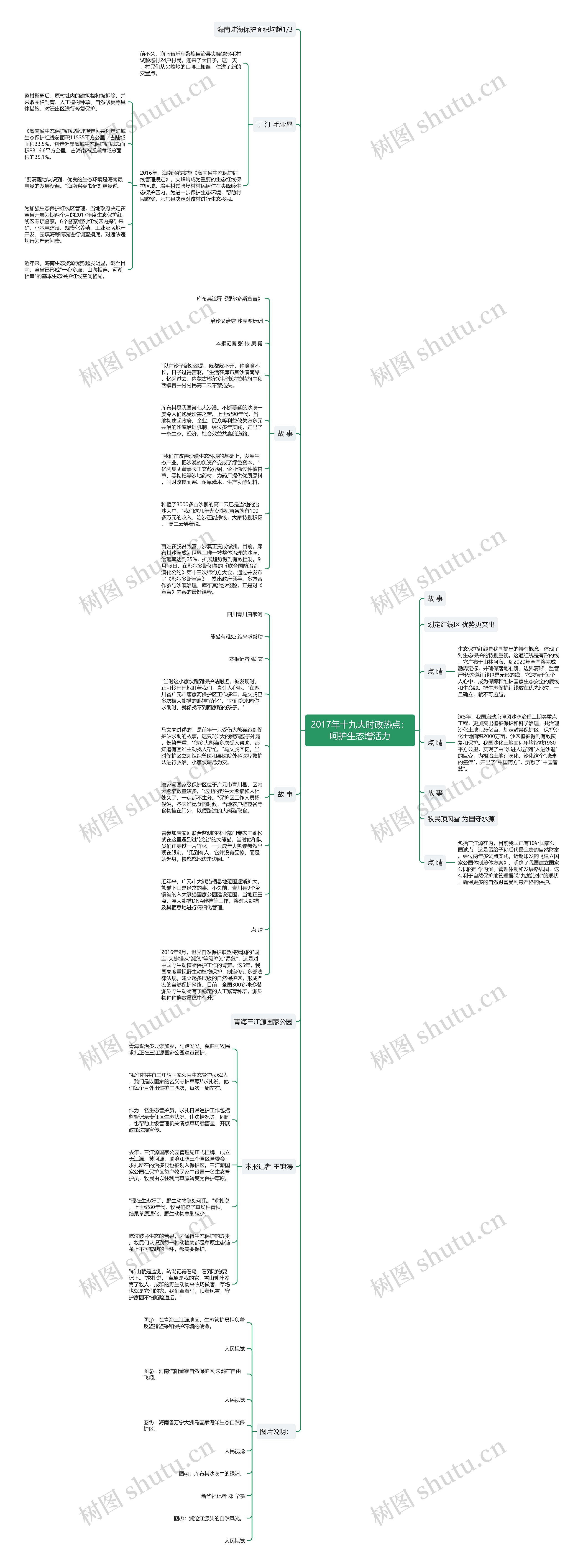 2017年十九大时政热点：呵护生态增活力思维导图