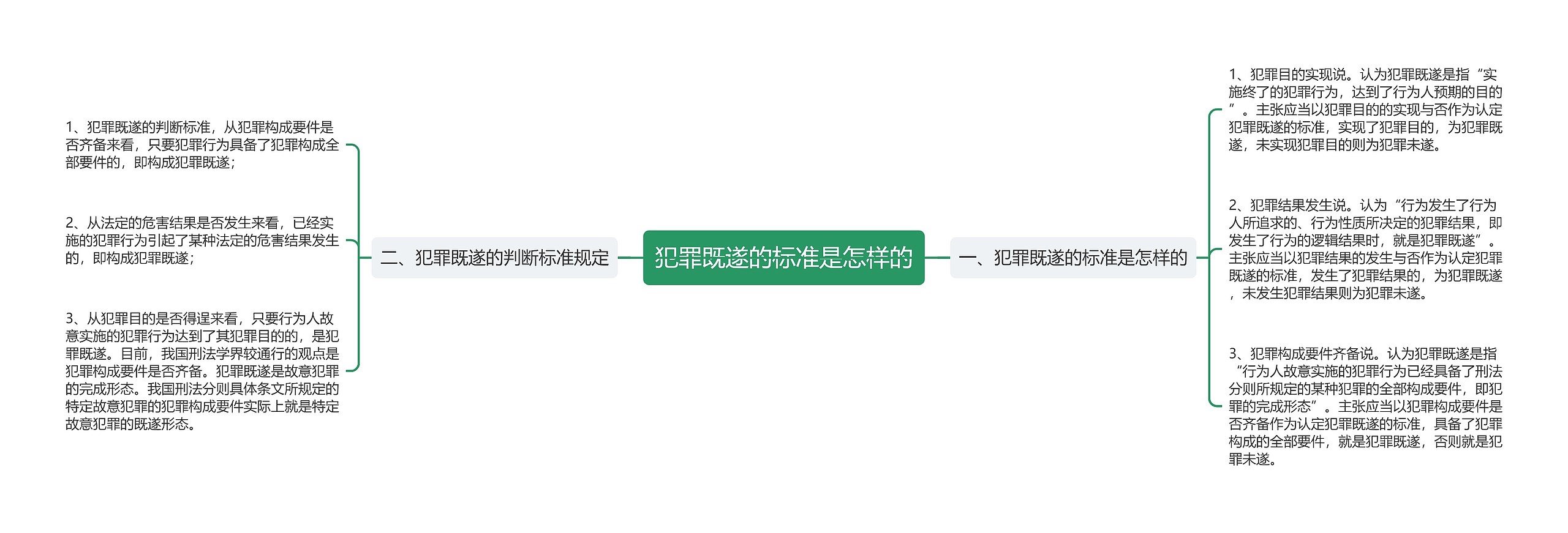 犯罪既遂的标准是怎样的