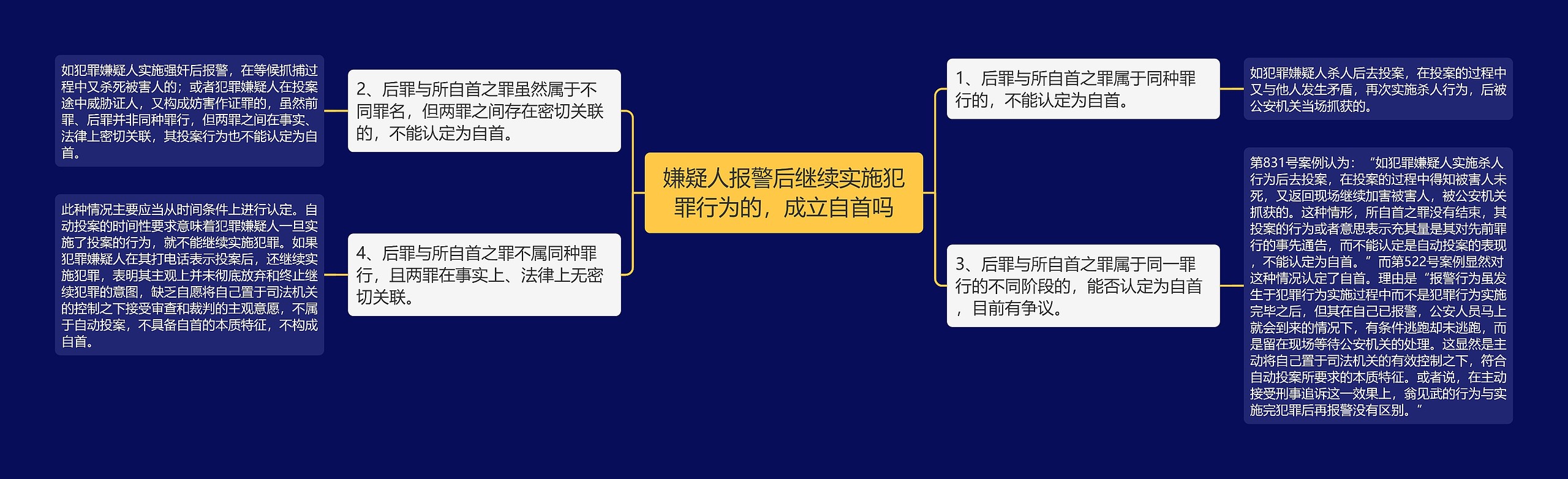 嫌疑人报警后继续实施犯罪行为的，成立自首吗思维导图