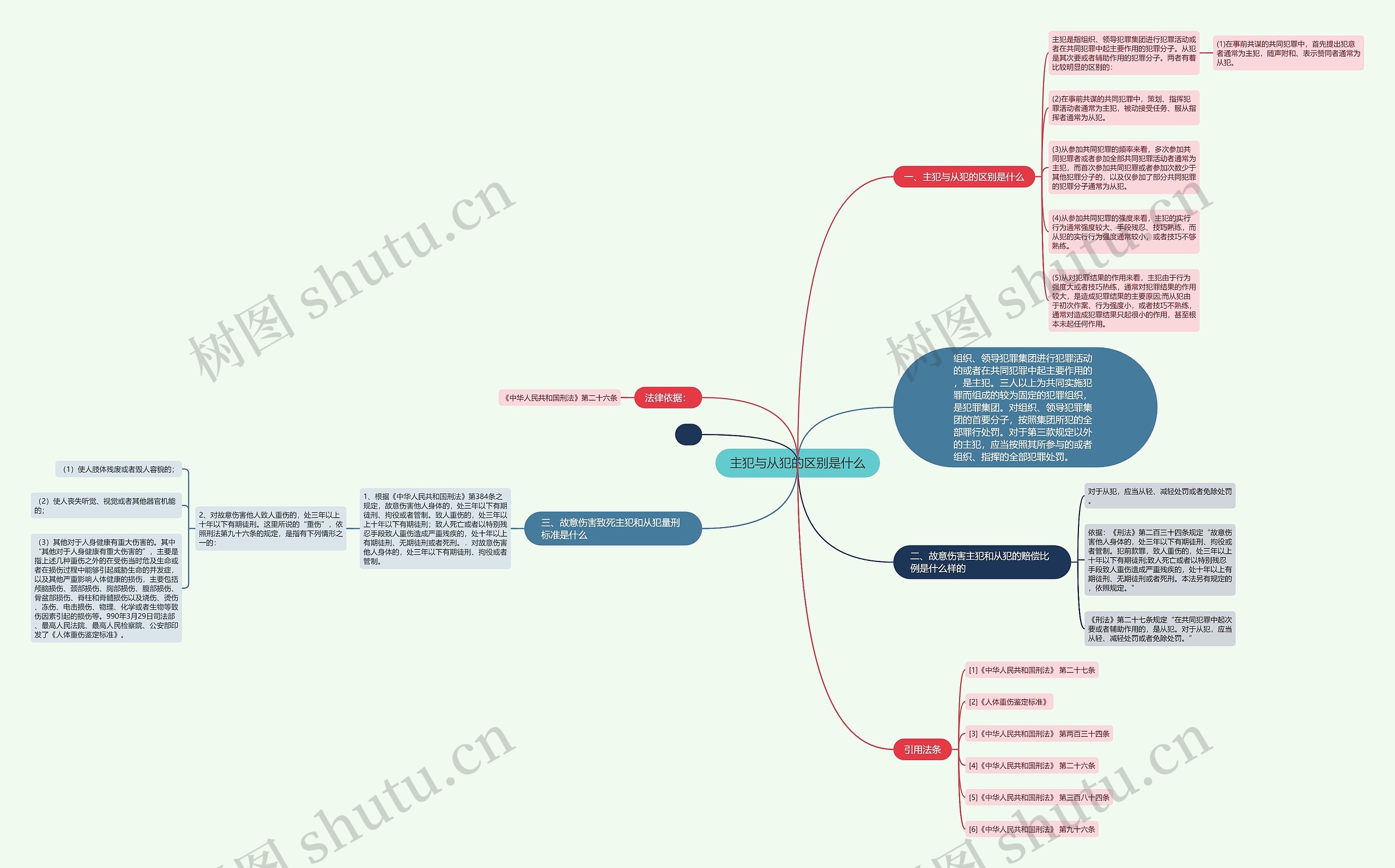 主犯与从犯的区别是什么 主犯与从犯的区别是什么