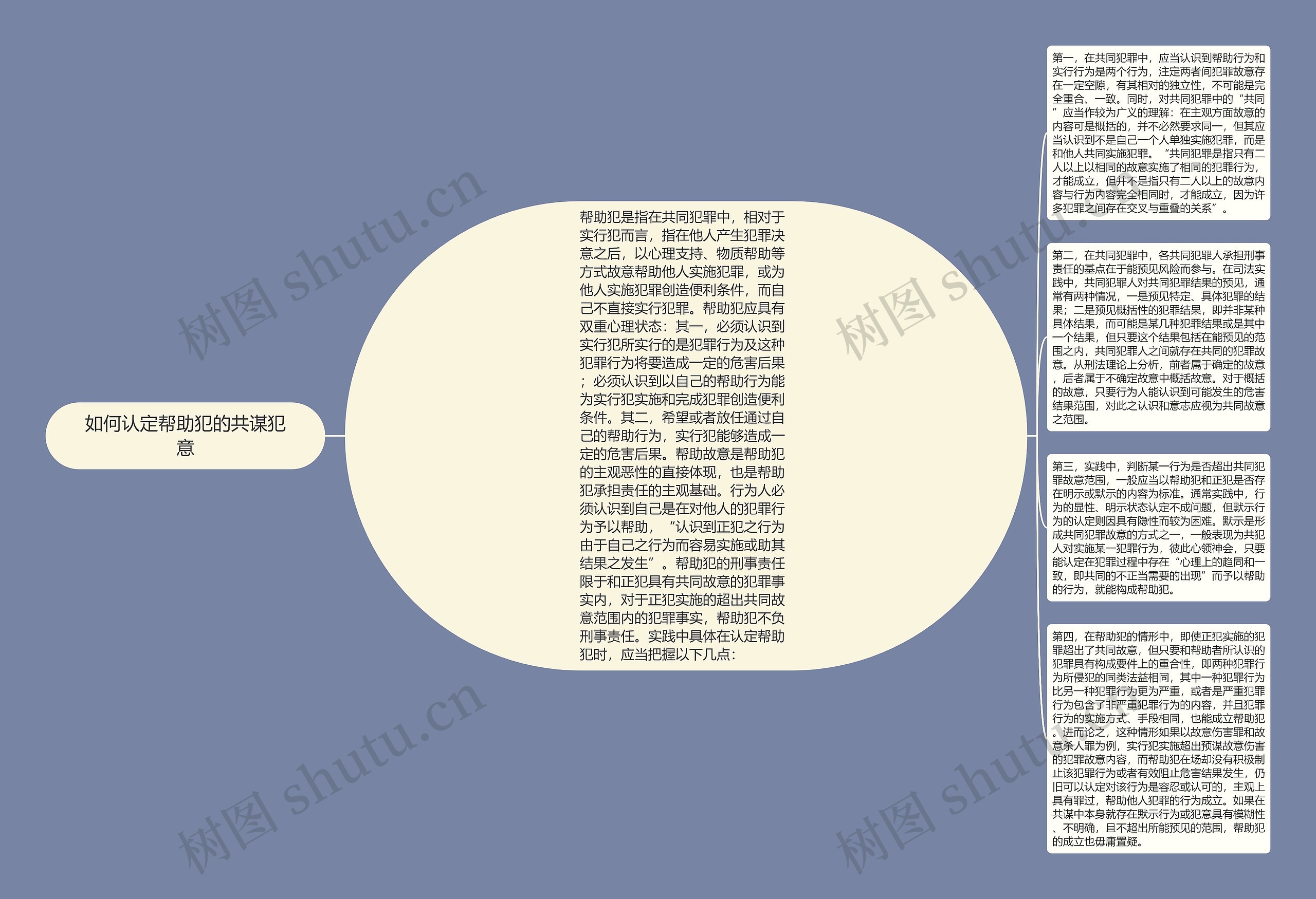 如何认定帮助犯的共谋犯意思维导图