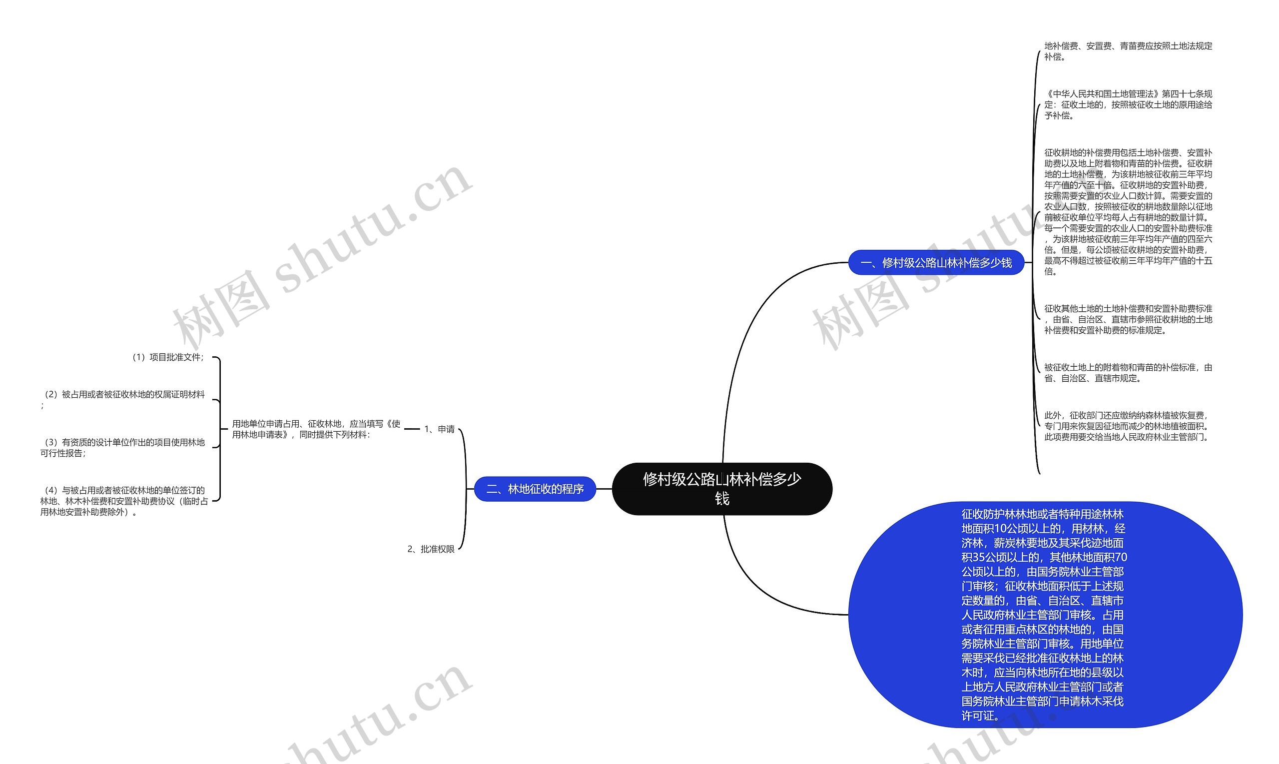 修村级公路山林补偿多少钱 修村级公路山林补偿多少钱