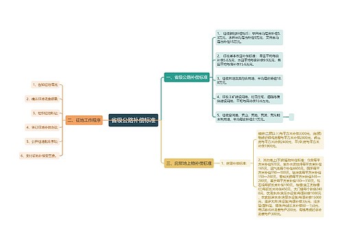 省级公路补偿标准