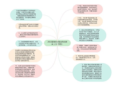 2022国考时事政治热点新闻（7月19日）