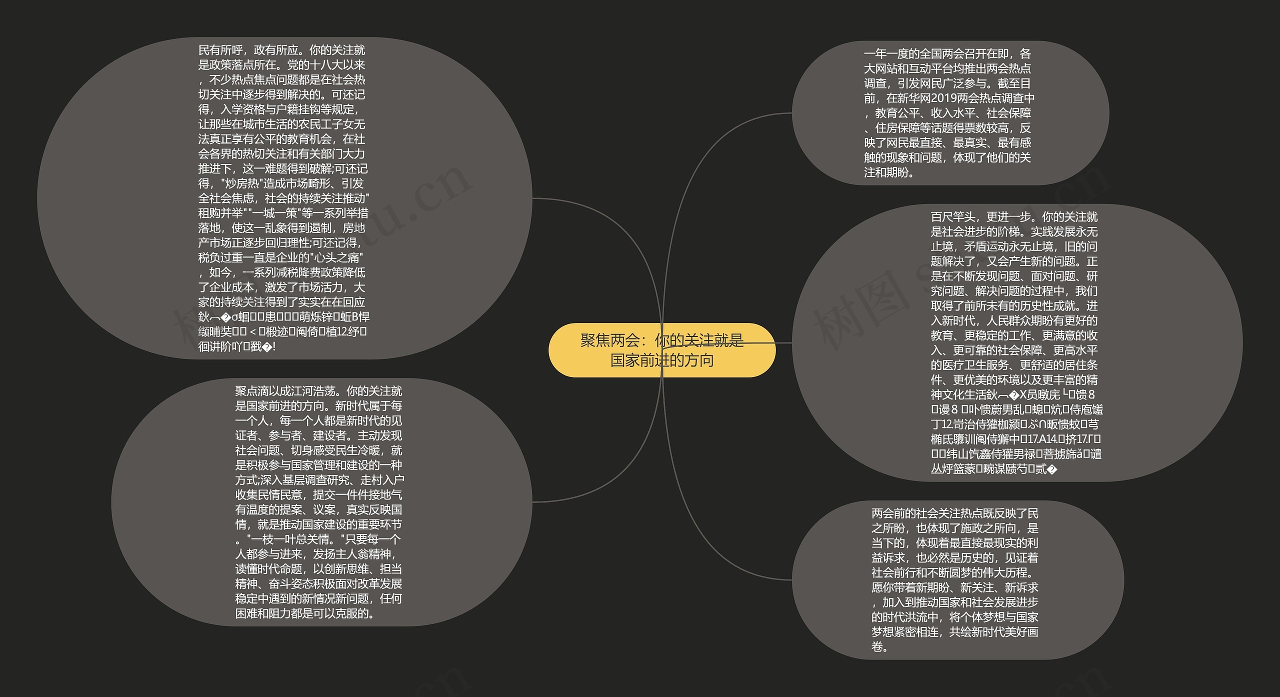 聚焦两会：你的关注就是国家前进的方向