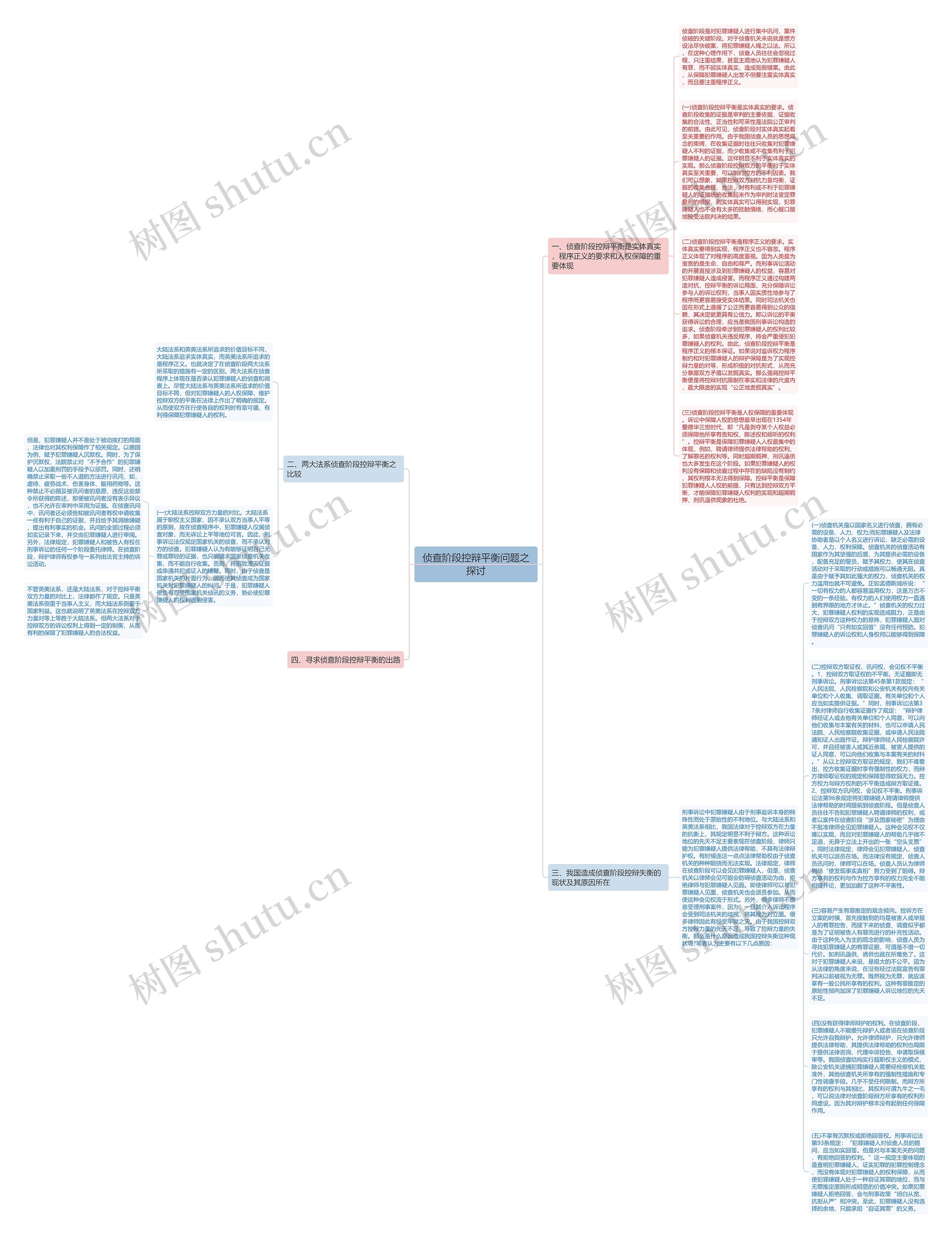 侦查阶段控辩平衡问题之探讨思维导图