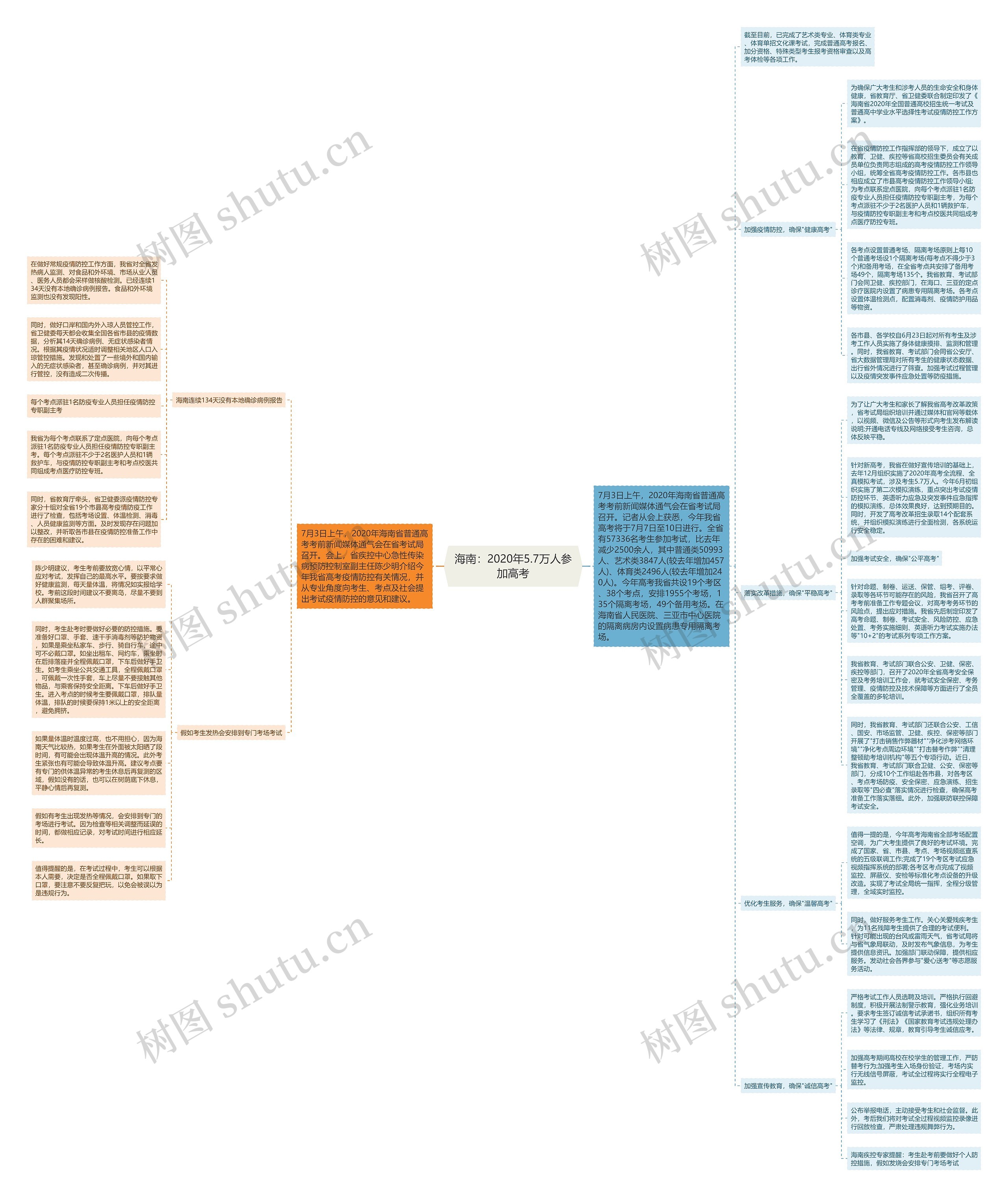 海南:2020年5.7万人参加高考 海南:2020年5.7万人参加高考