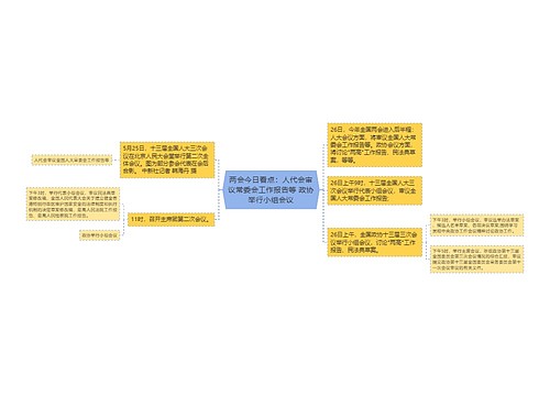 两会今日看点：人代会审议常委会工作报告等 政协举行小组会议