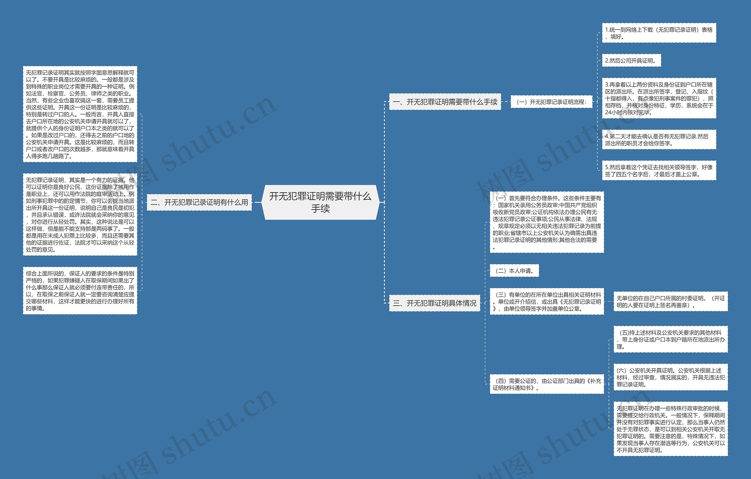 开无犯罪证明需要带什么手续思维导图