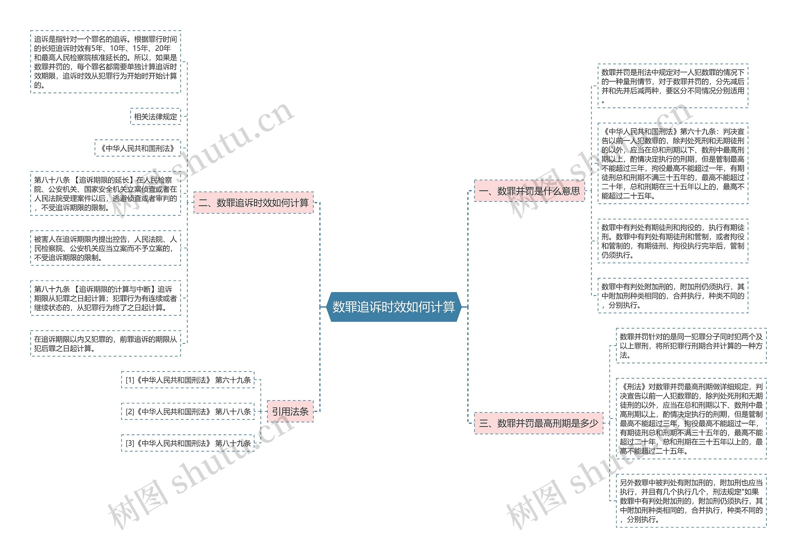 数罪追诉时效如何计算思维导图