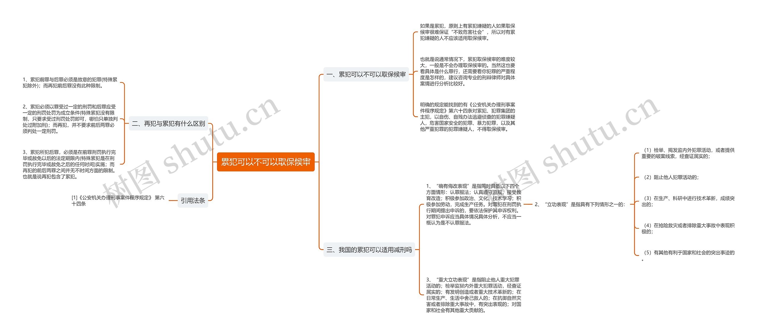 累犯可以不可以取保候审